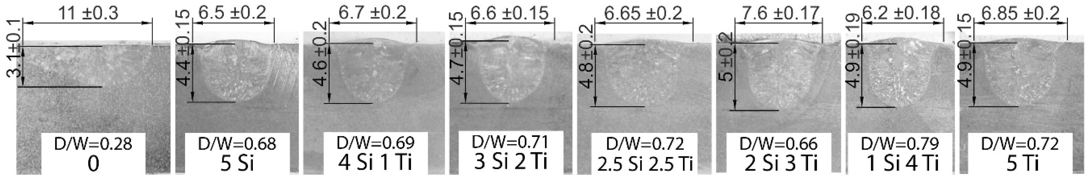 Metals 09 00567 g002 Metals 09 00567 g002