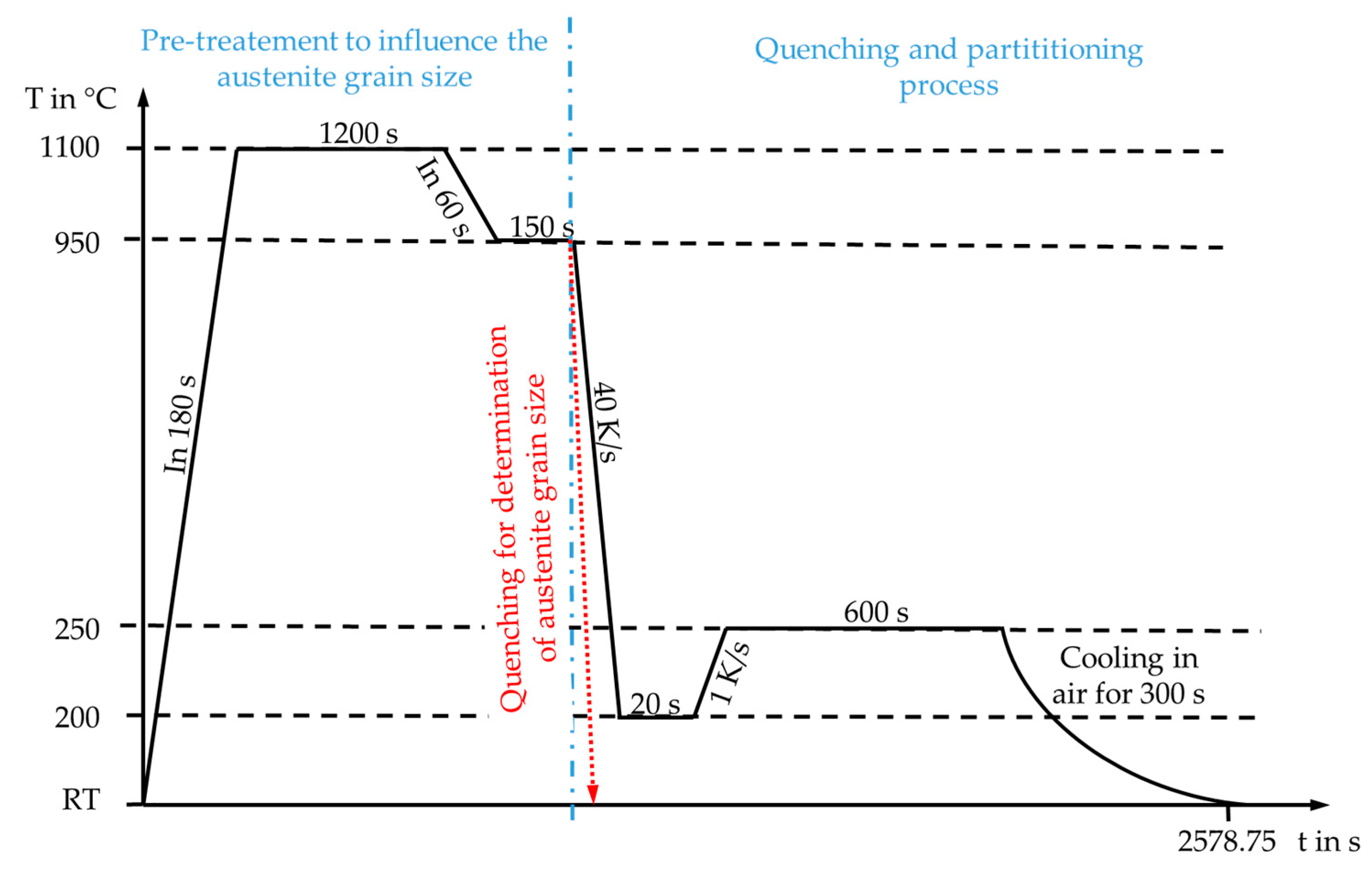 Metals 09 00577 g006