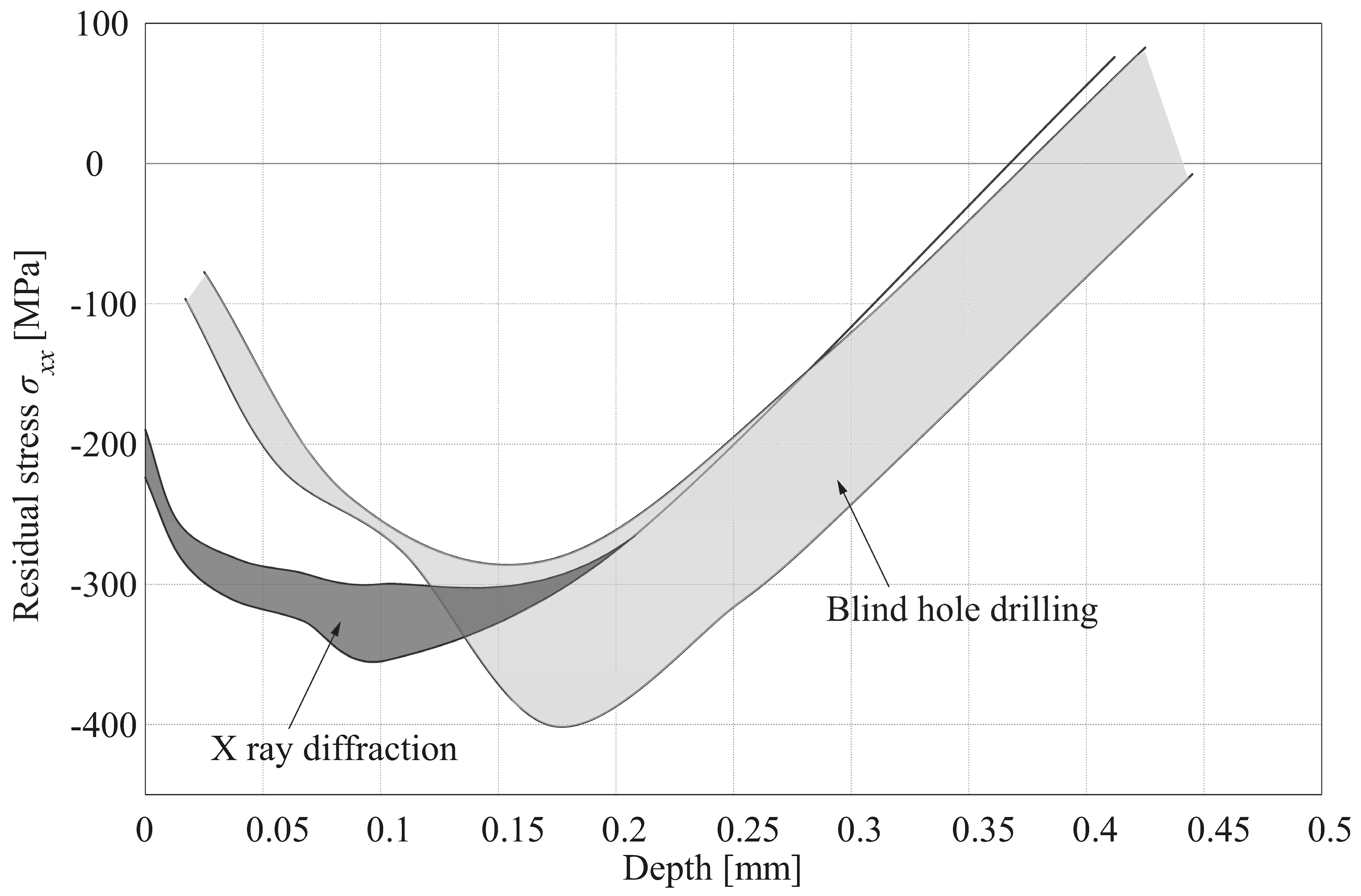 Metals 09 00586 g004 Metals 09 00586 g004