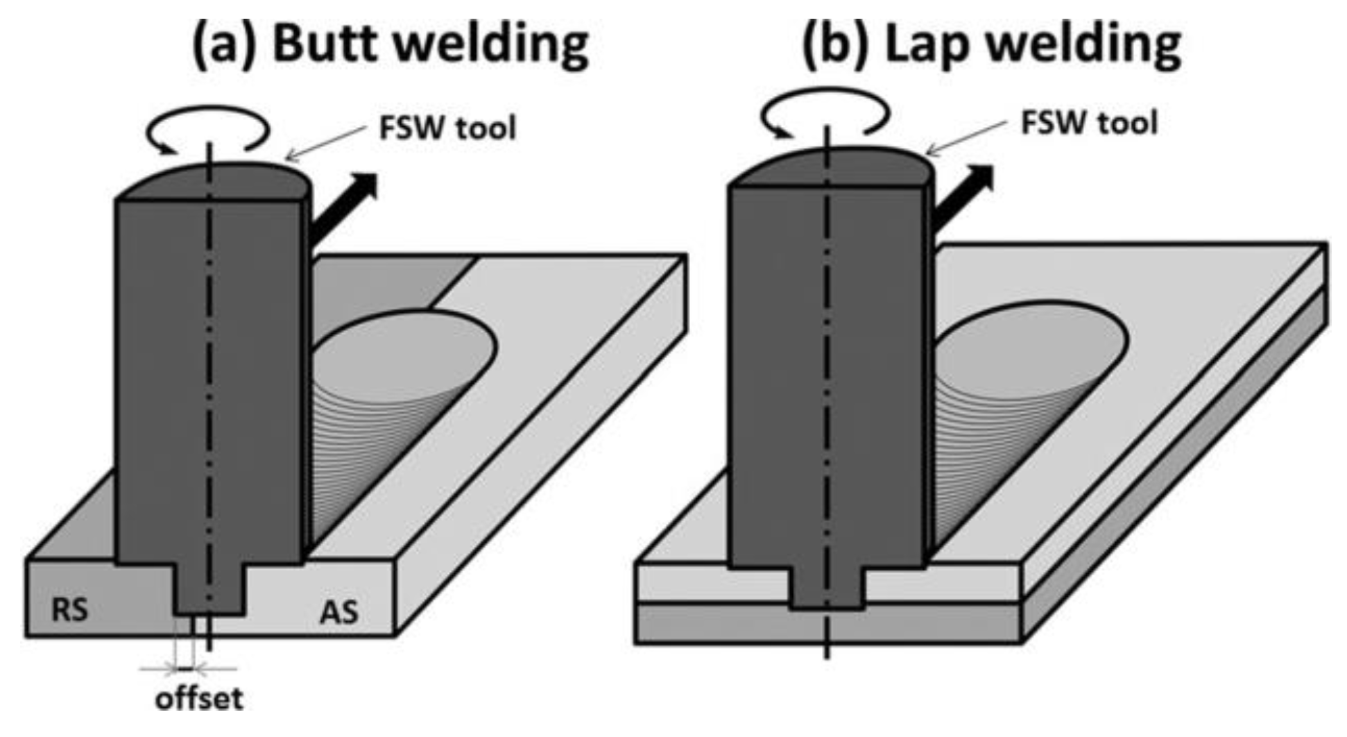 Metals | Free Full-Text | Main Issues in Quality of Friction Stir Welding  Joints of Aluminum Alloy and Steel Sheets | HTML