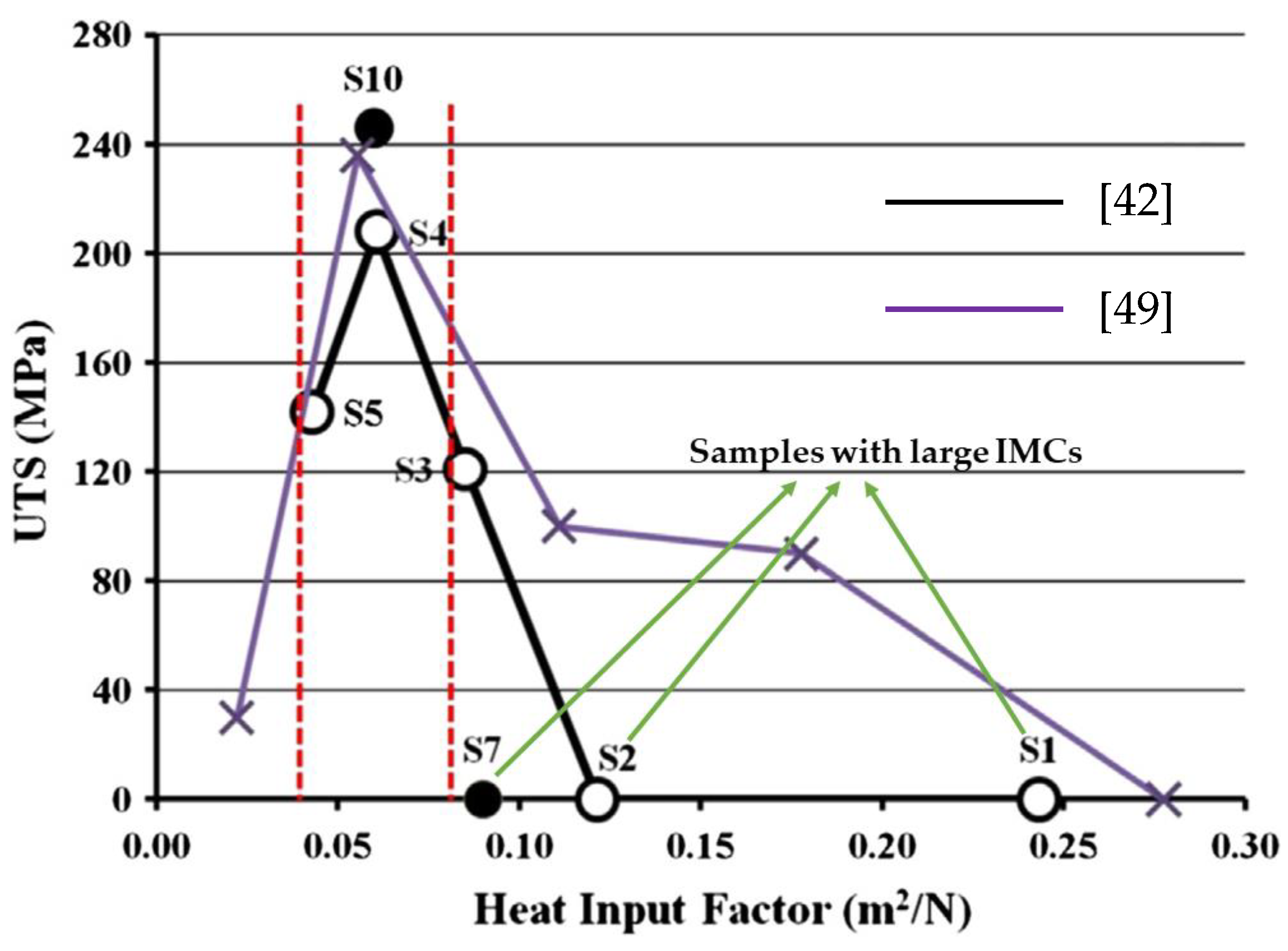 Metals 09 00610 g009 Metals 09 00610 g009
