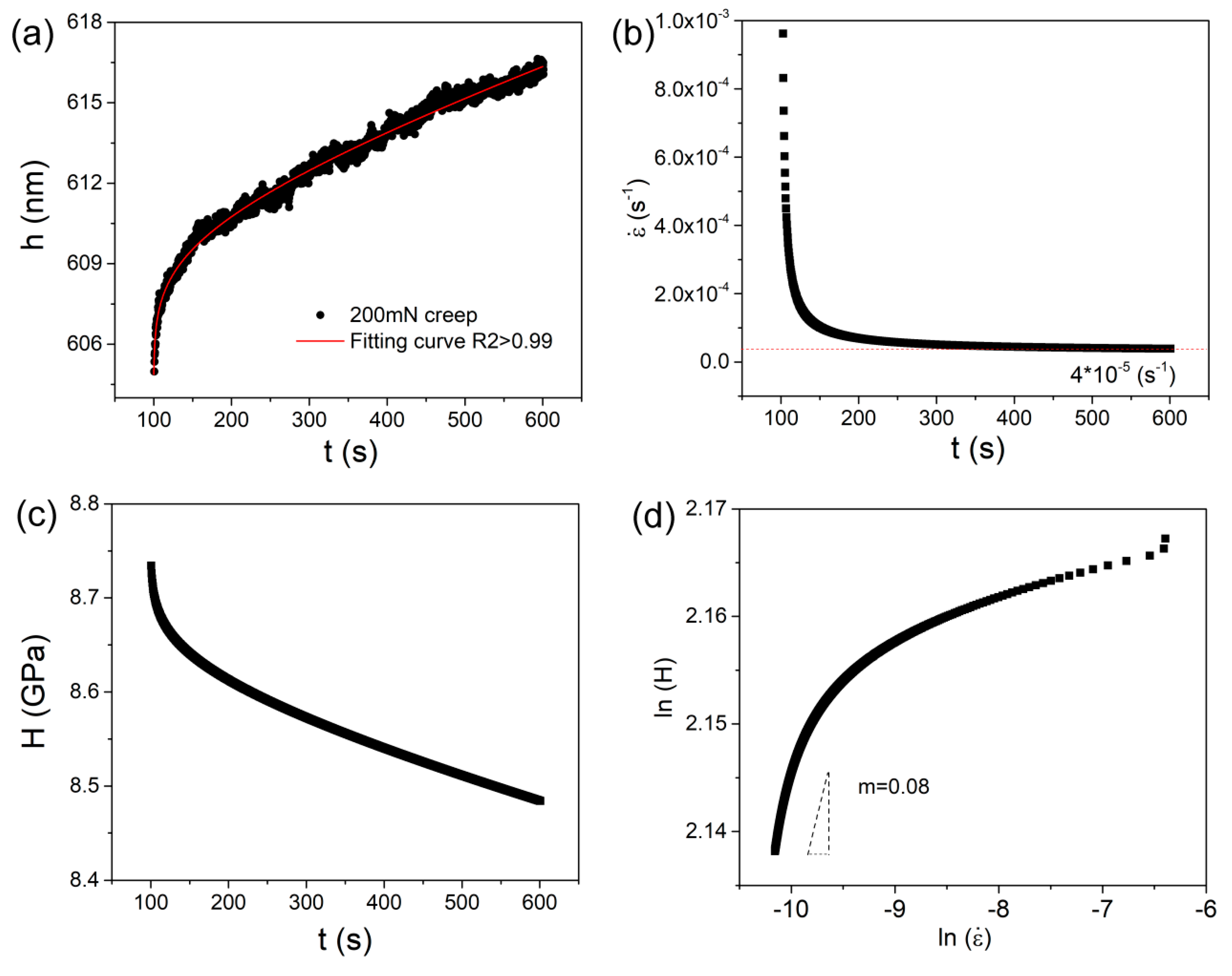 Metals 09 00613 g005