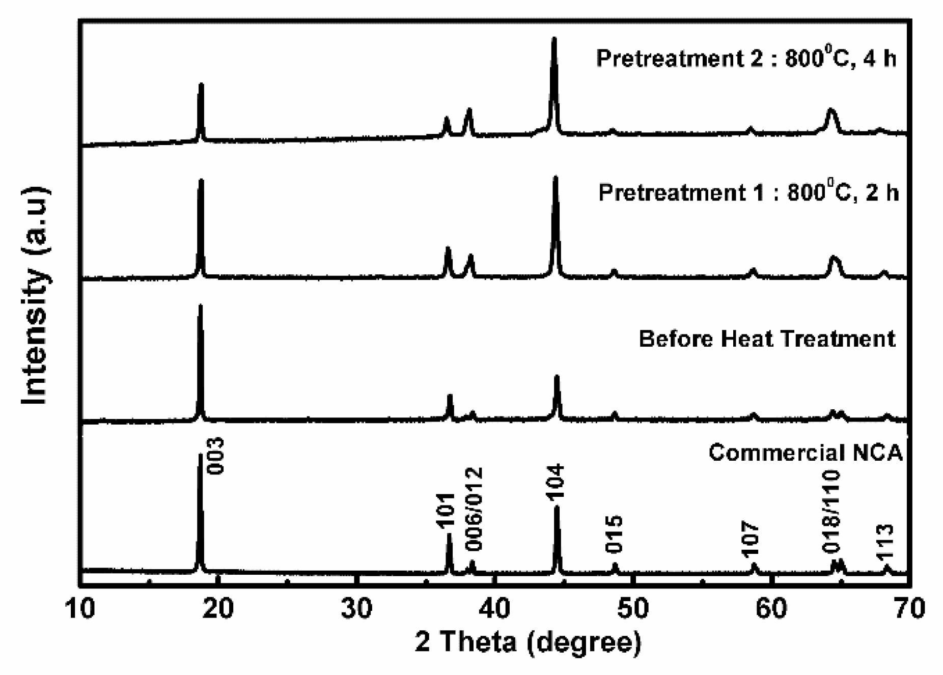 Metals Free Full Text A Fast Metals Recovery Method For The Synthesis Of Lithium Nickel