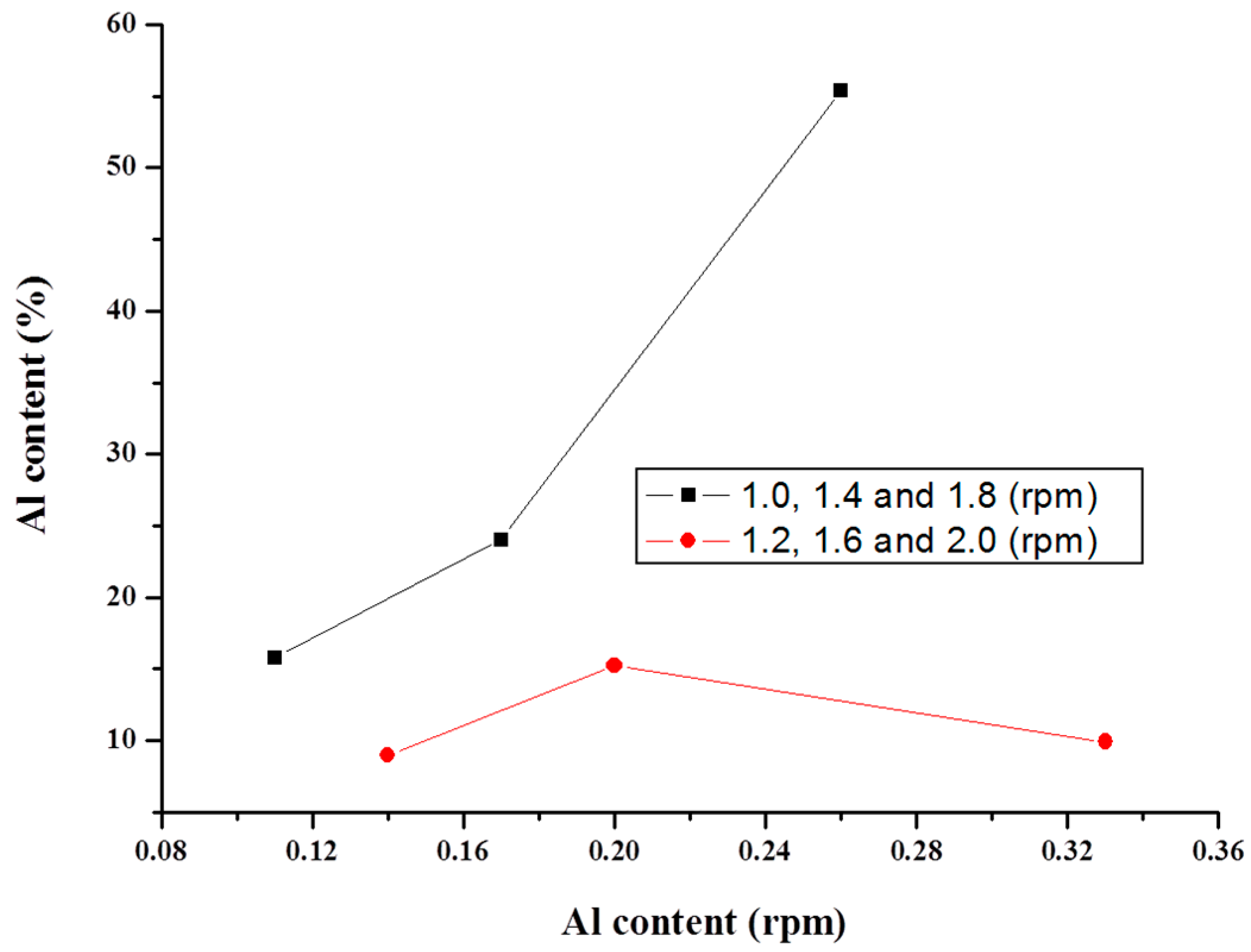 Metals 09 00623 g005