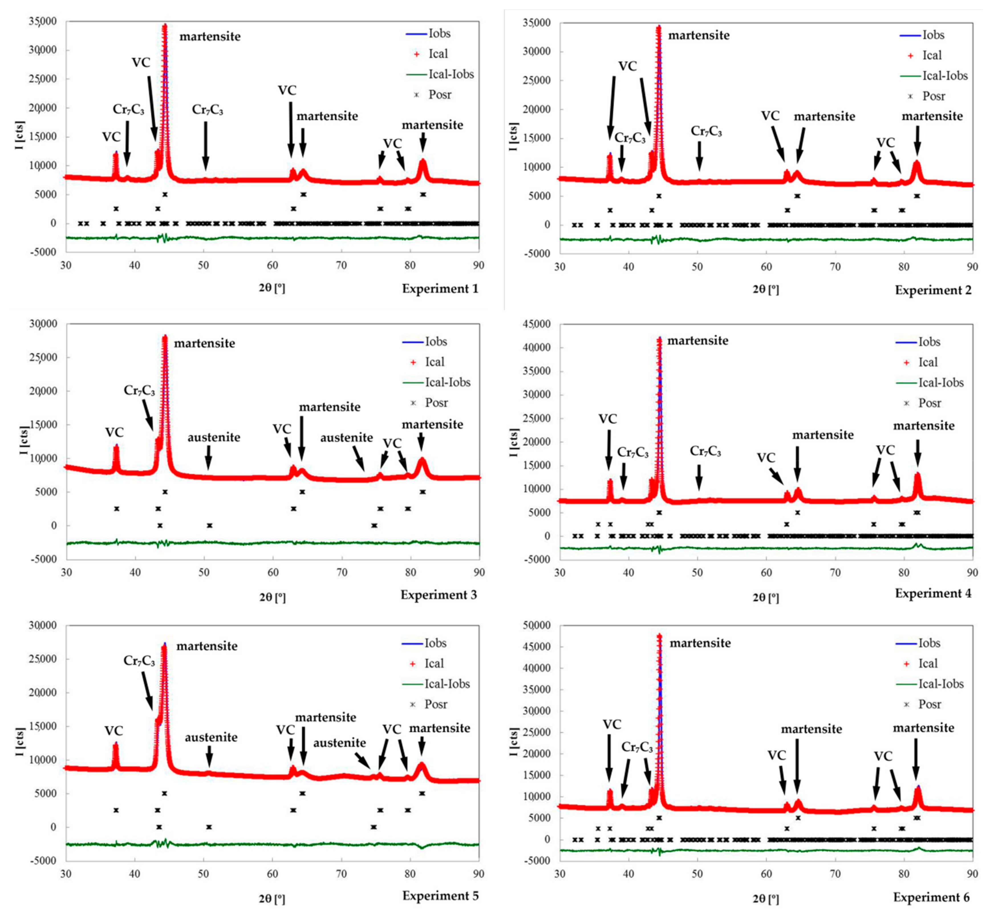Metals 09 00627 g003a