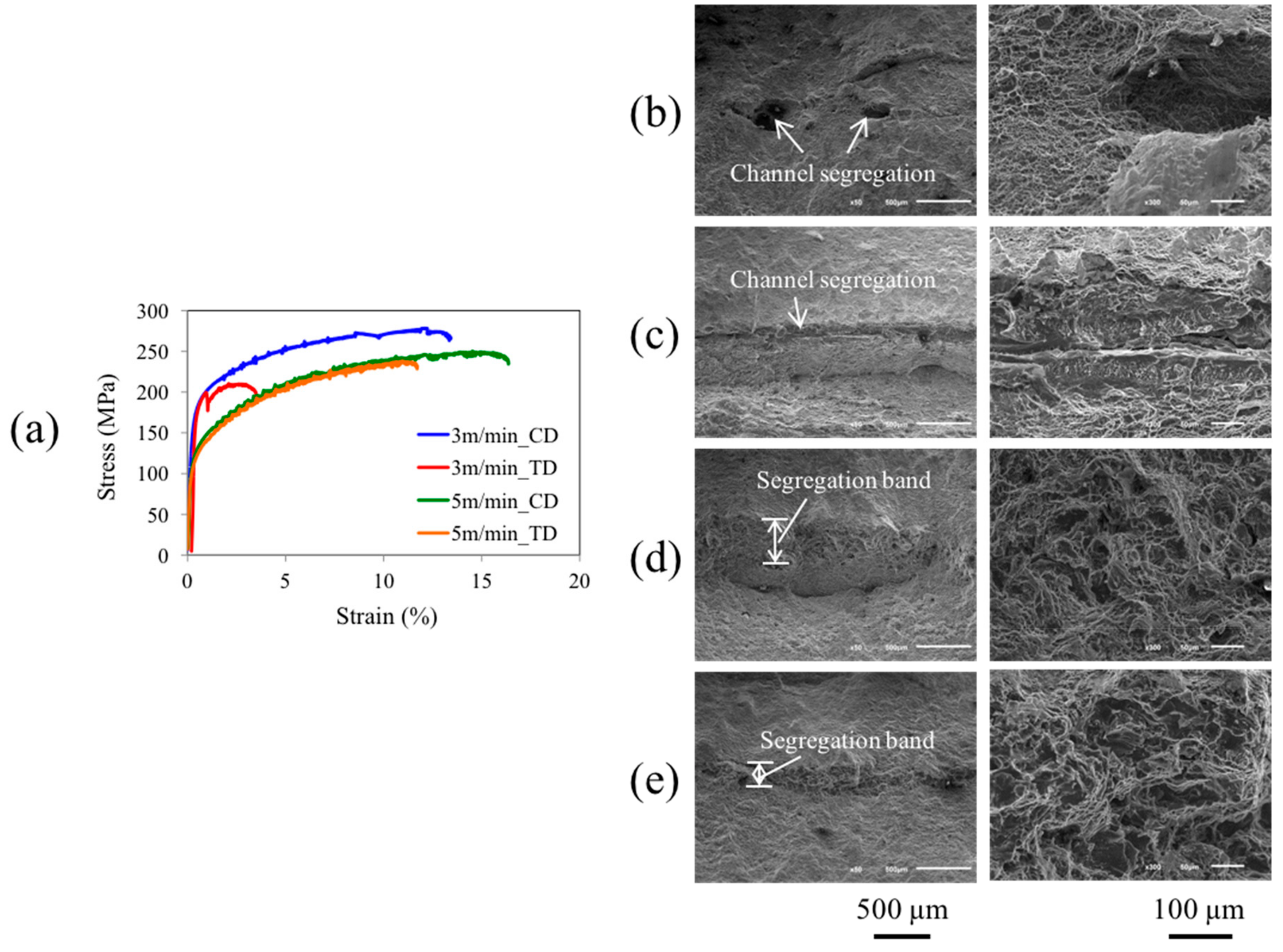 Metals 09 00645 g006