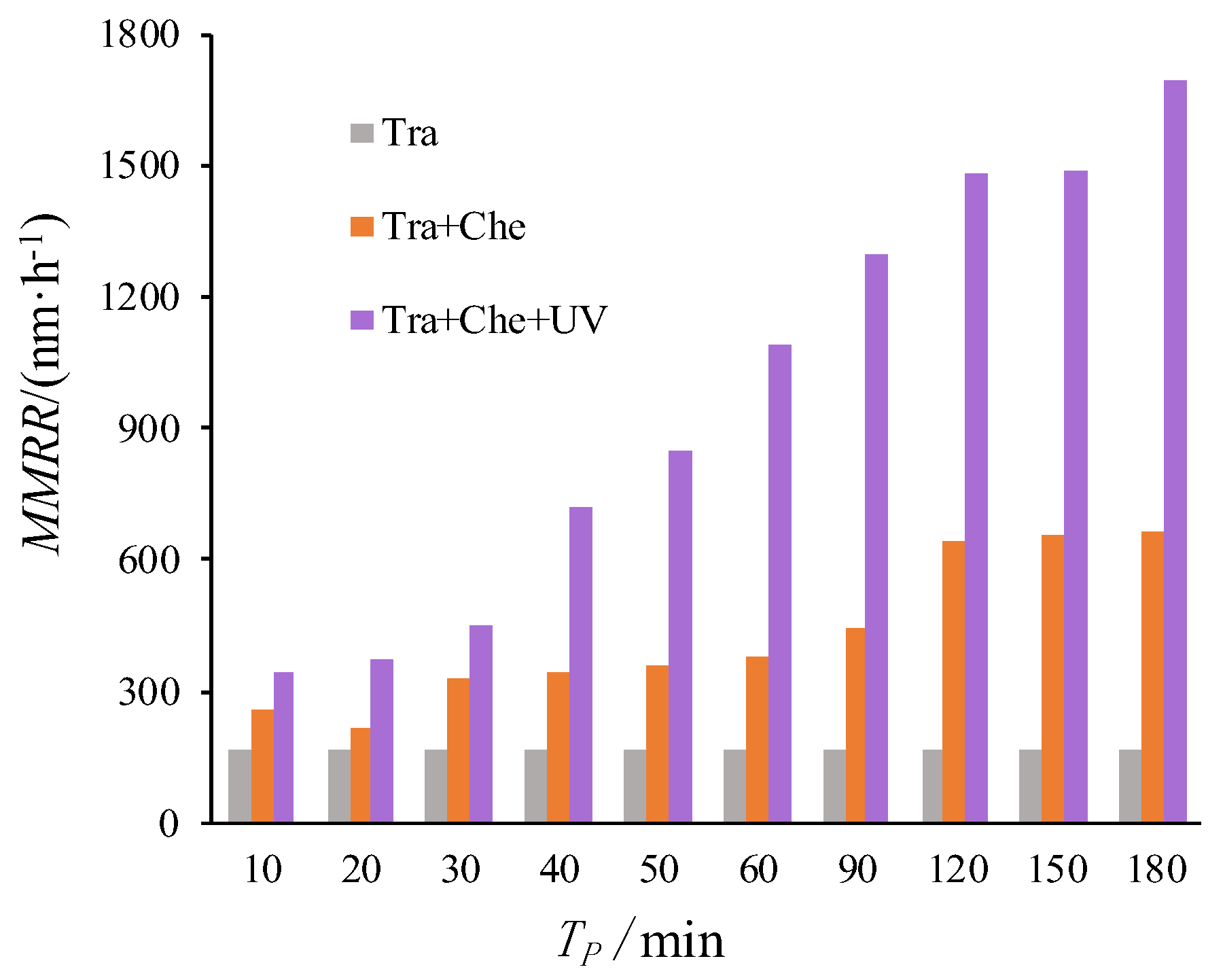 Metals 09 00657 g005