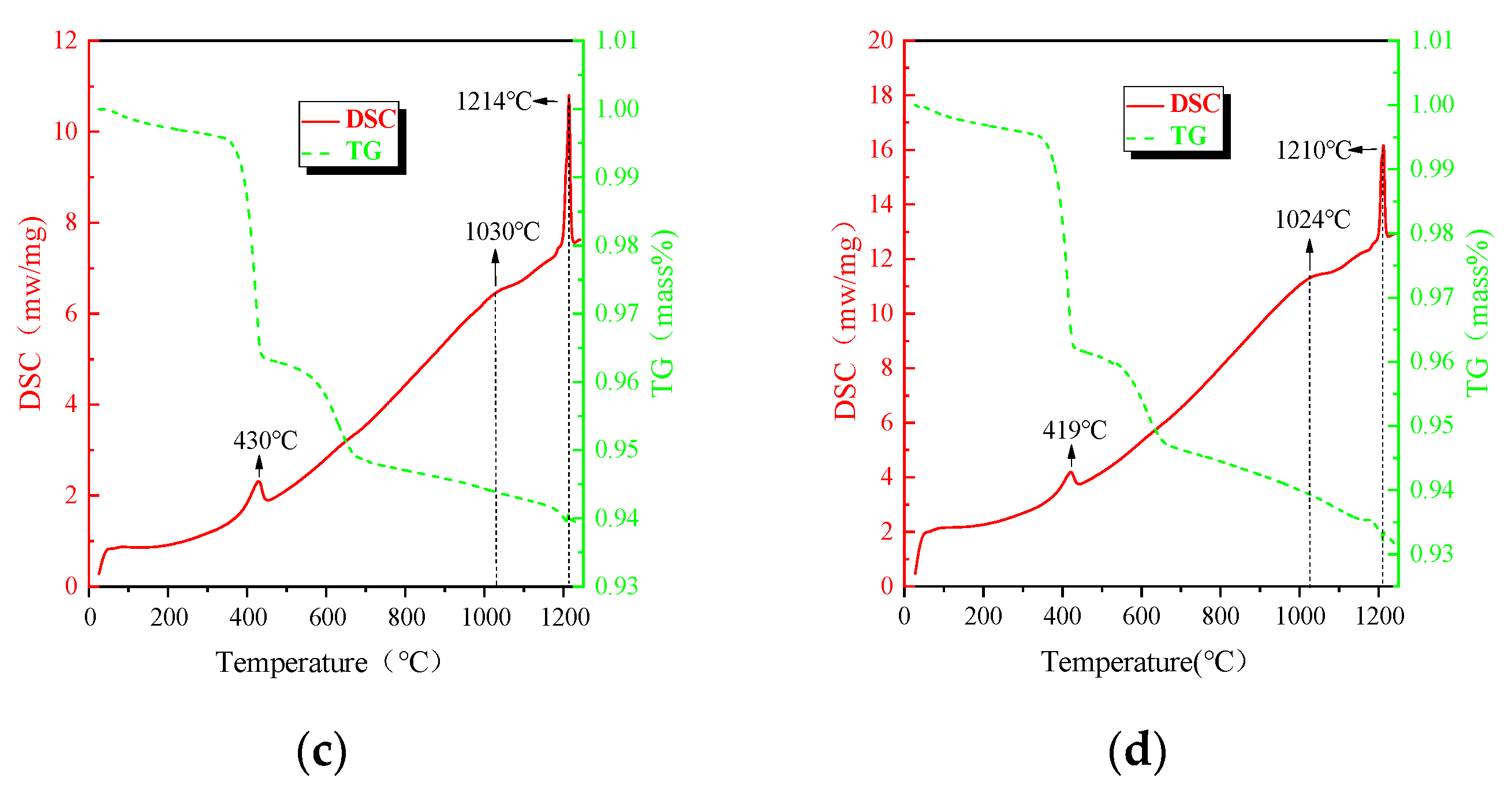Metals 09 00681 g002b Metals 09 00681 g002b