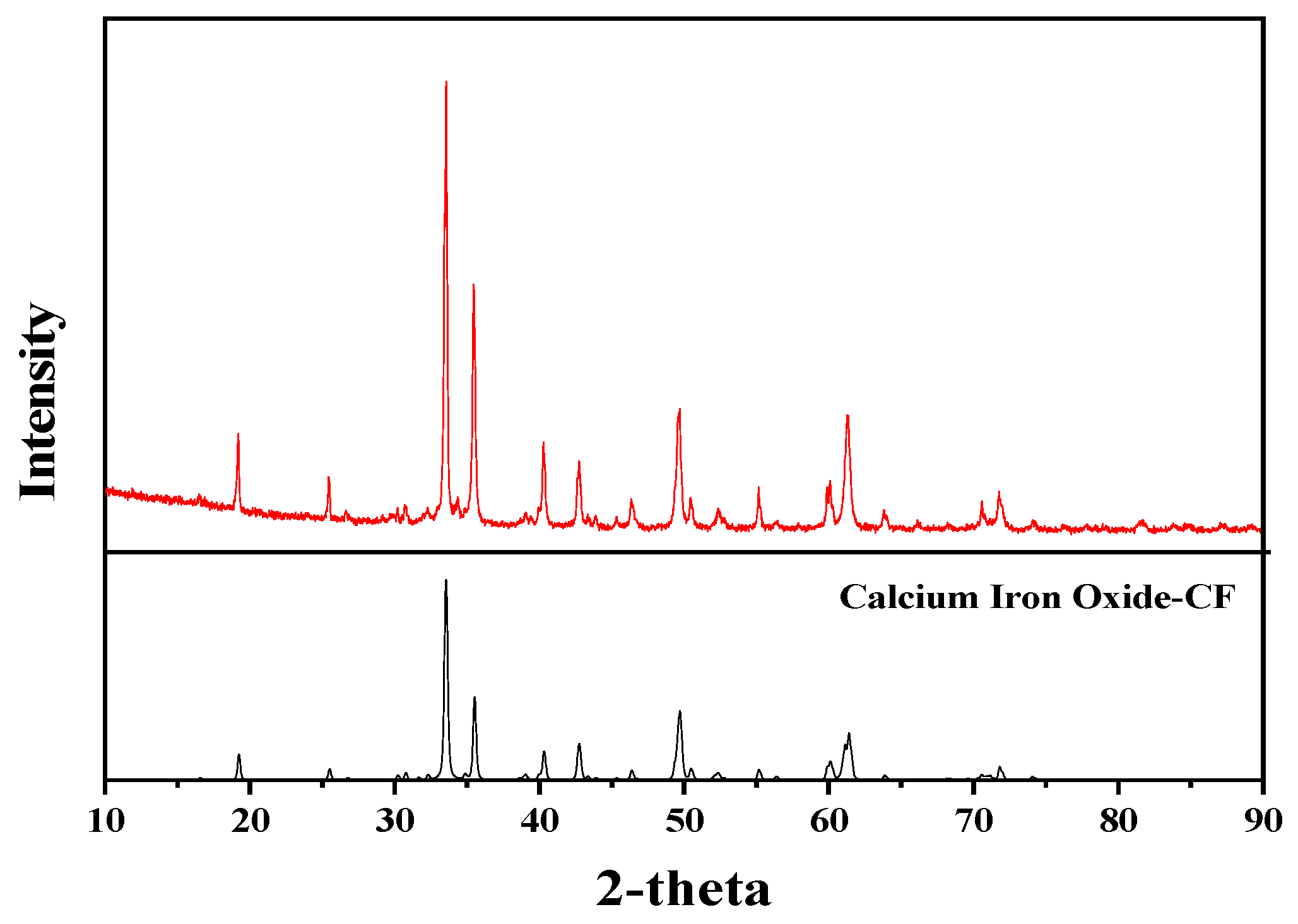 Metals 09 00681 g005 Metals 09 00681 g005