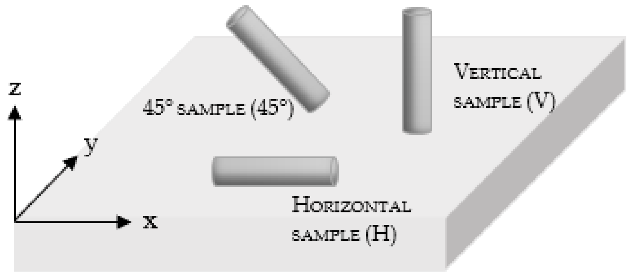 Metals Free Full Text Laser Powder Bed Fusion Of Stainless Steel Grades A Review Html