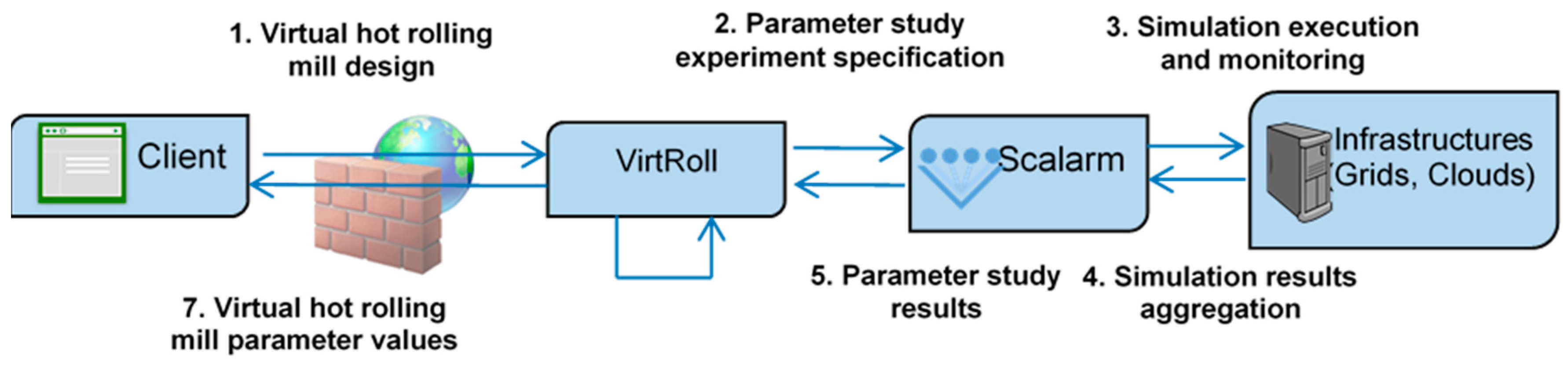 Metals 09 00737 g001