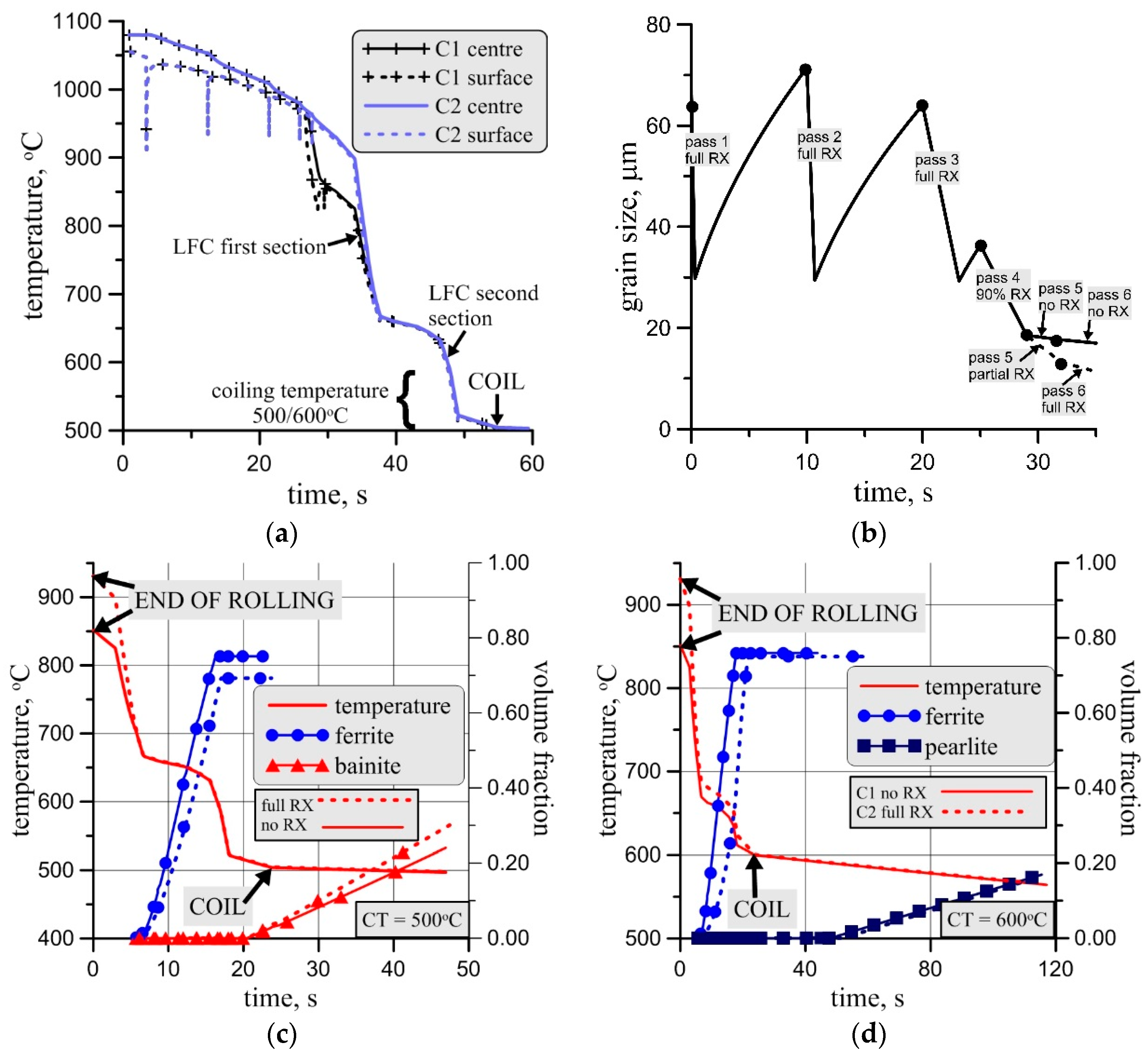 Metals 09 00737 g015