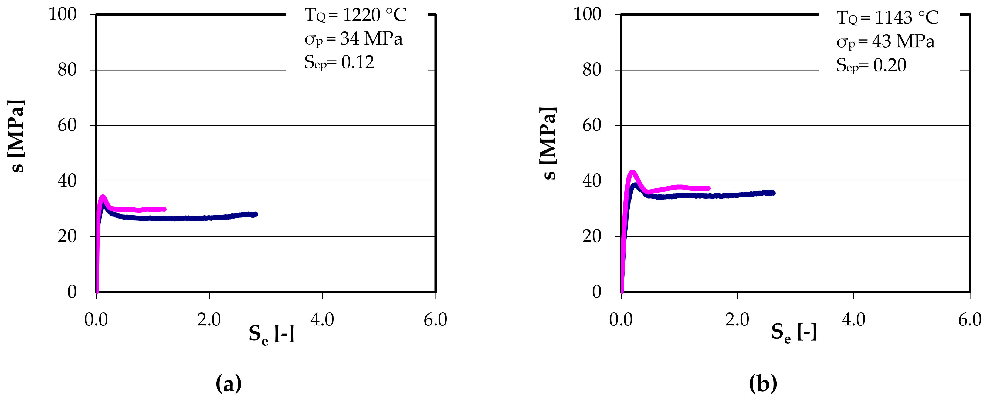 Metals 09 00752 g002a
