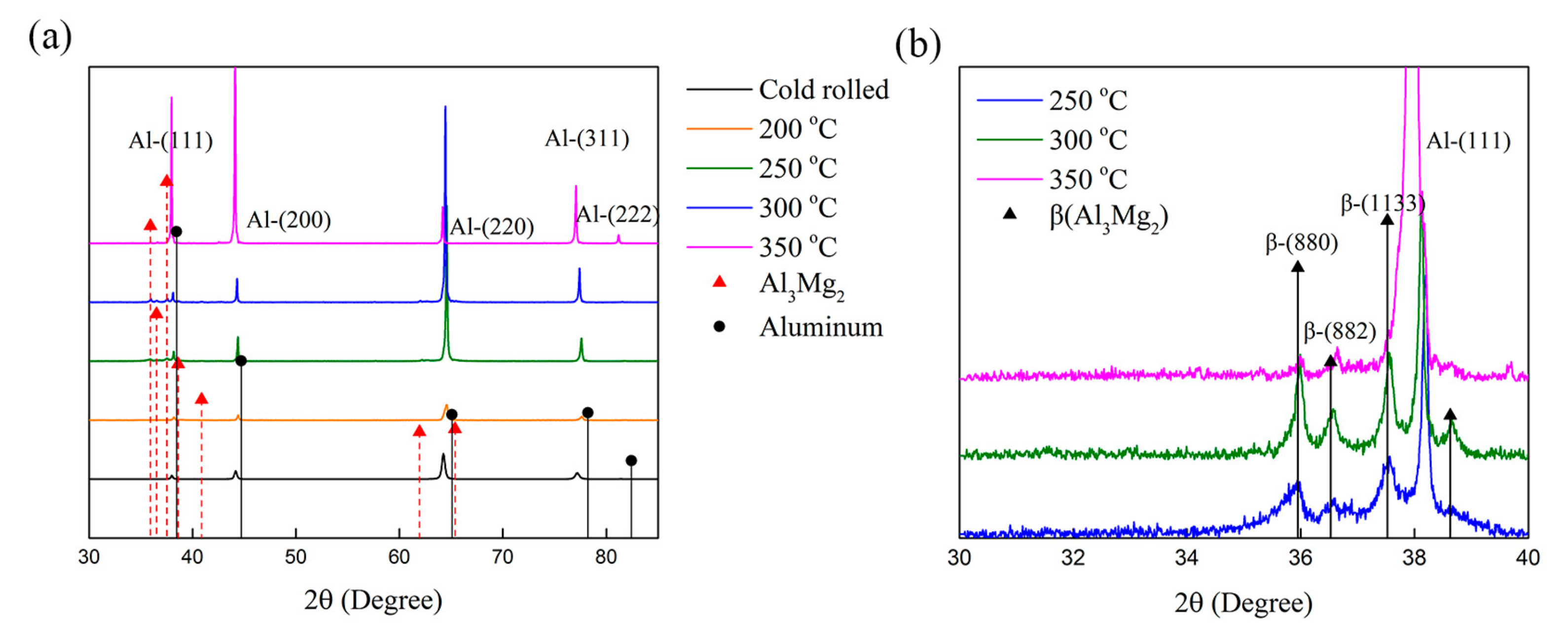 Metals 09 00759 g001 Metals 09 00759 g001