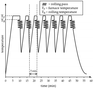 Metals 09 00797 i001