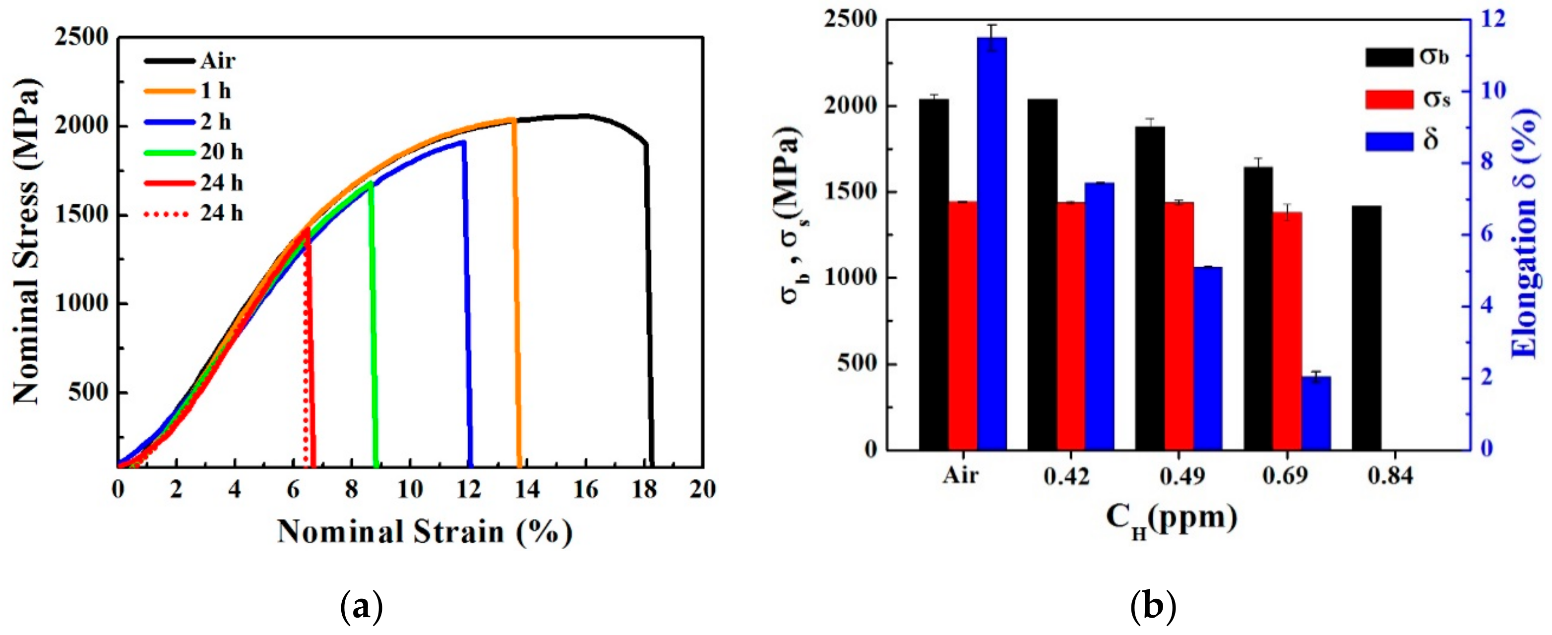 Metals 09 00798 g006