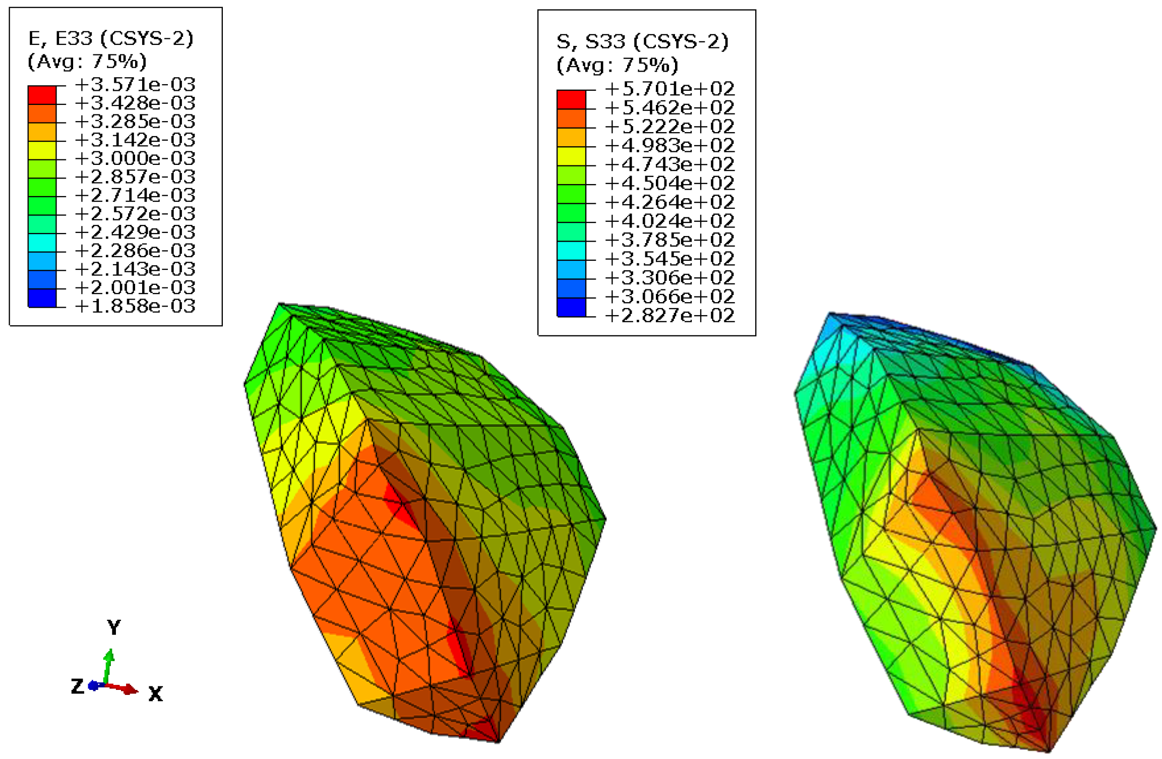 Metals Free Full Text Probabilistic Modeling Of Slip System Based Shear Stresses And Fatigue Behavior Of Coarse Grained Ni Base Superalloy Considering Local Grain Anisotropy And Grain Orientation Html