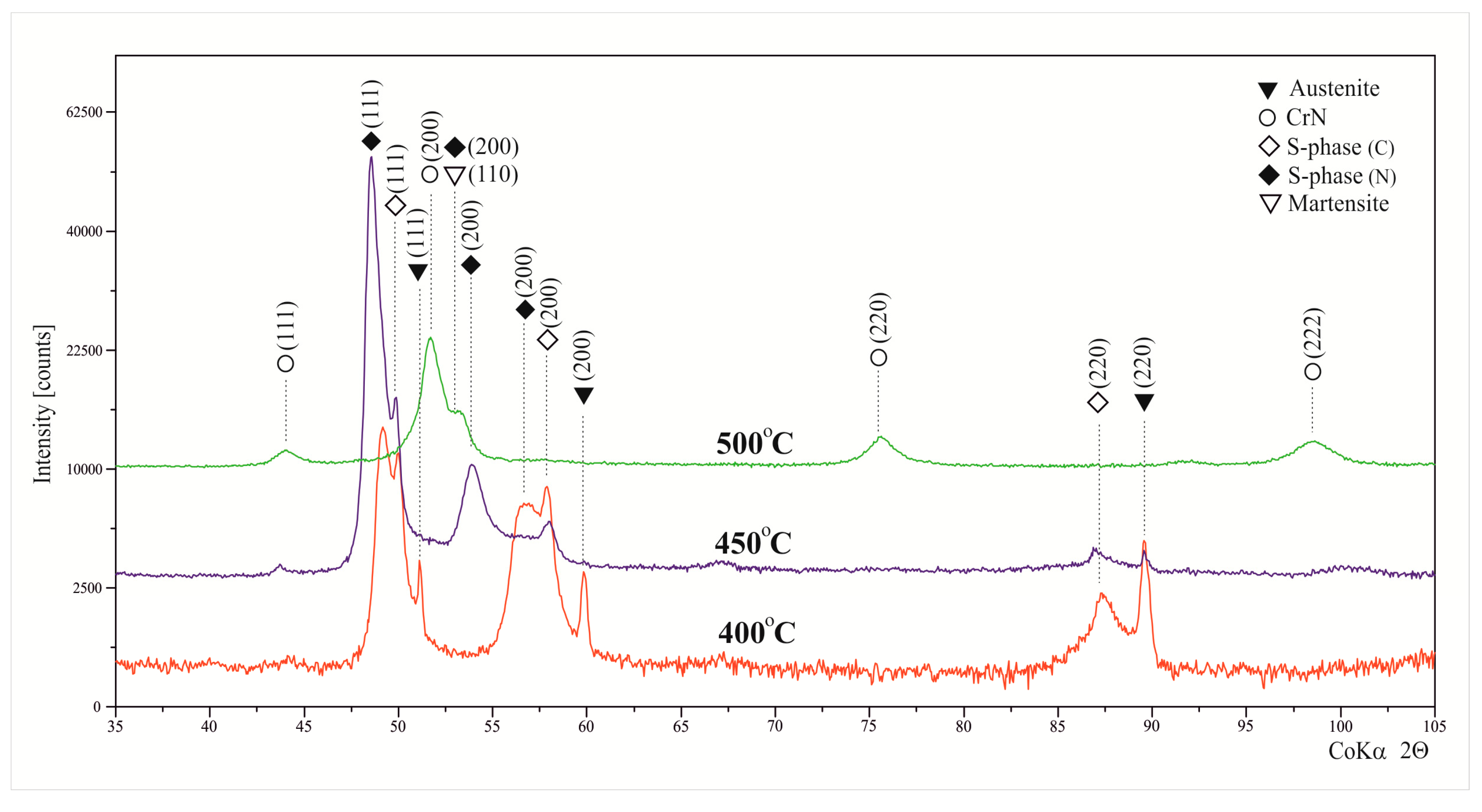 Metals 09 00817 g009