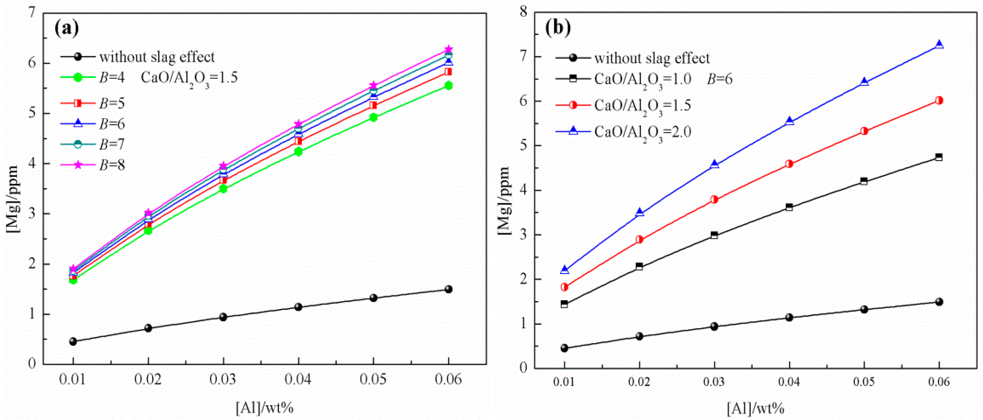 Metals 09 00830 g008
