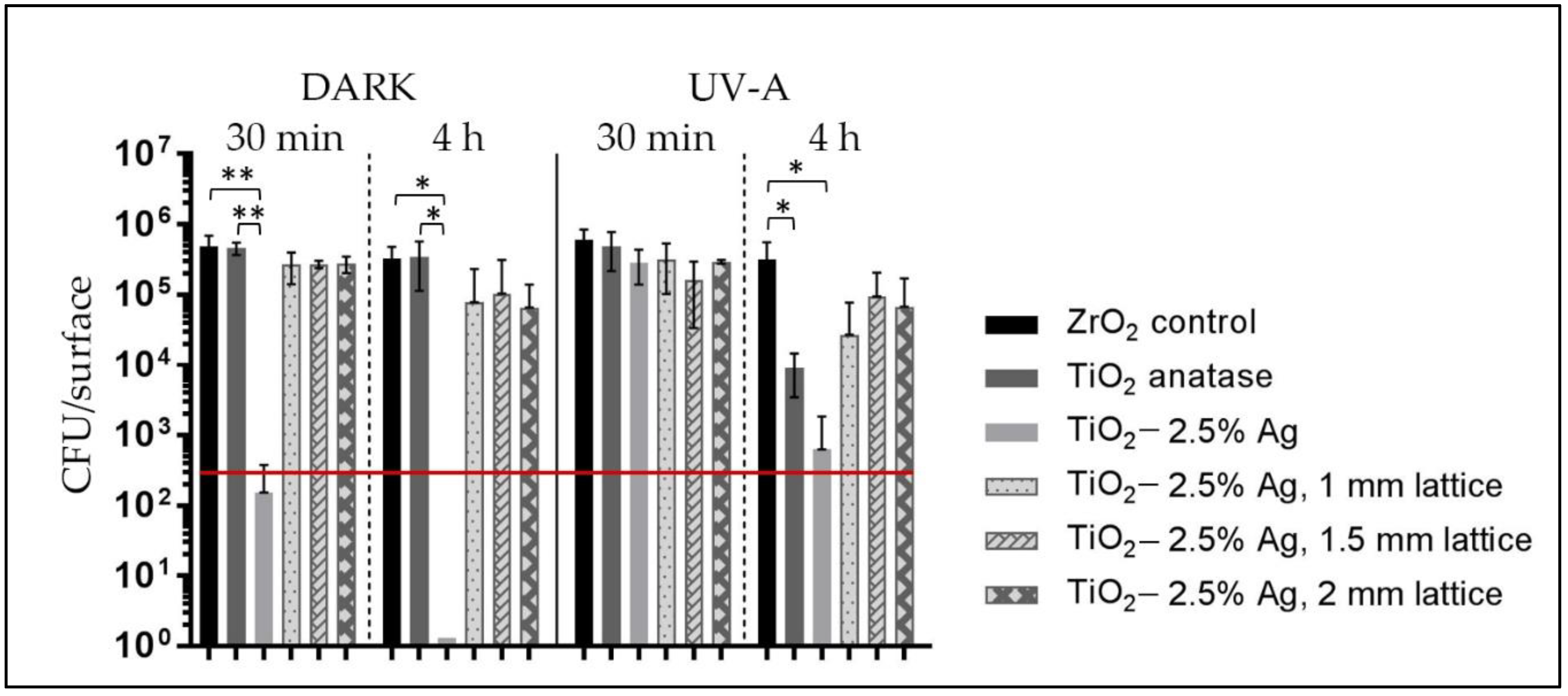 Metals | Free Full-Text | Comparison of Mechanical and Antibacterial  Properties of TiO2/Ag Ceramics and Ti6Al4V-TiO2/Ag Composite Materials  Using Combined SLM-SPS Techniques | HTML