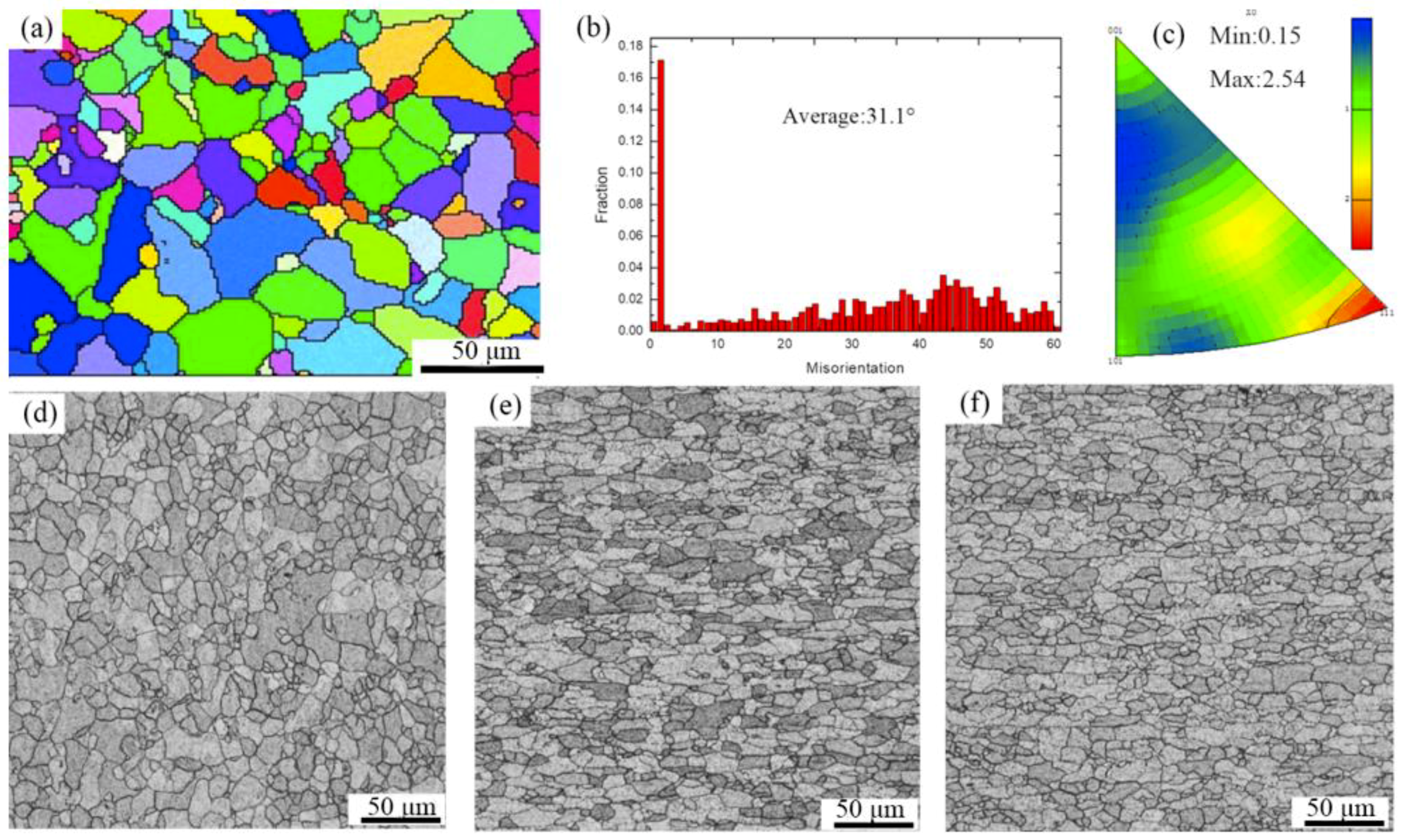 Metals | Free Full-Text | Superplastic Tensile Deformation Behavior and ...