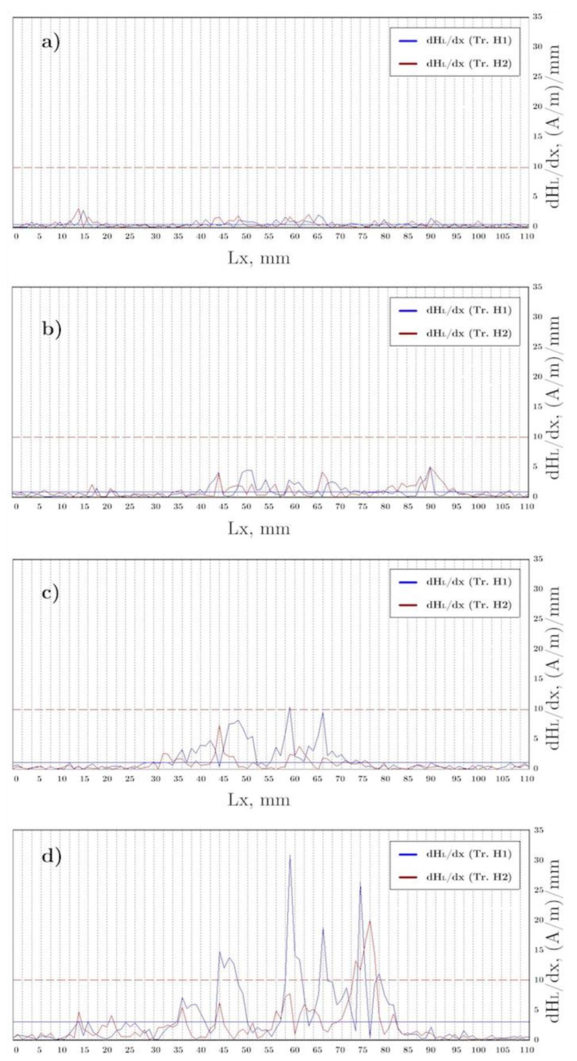 Metals 09 00953 g015