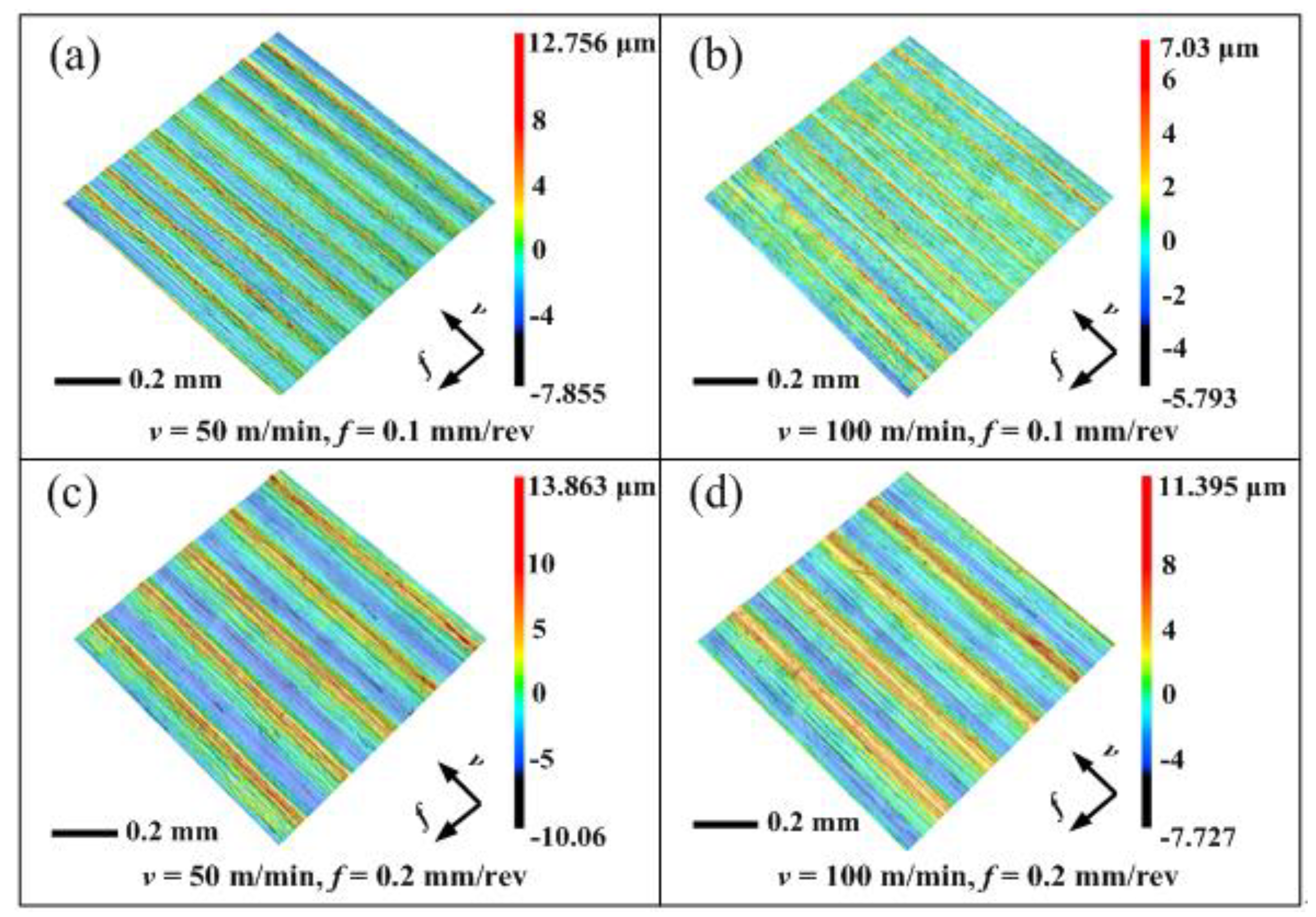 Metals Free Full Text Tool Wear Surface Topography And Multi Objective Optimization Of Cutting Parameters During Machining Aisi 304 Austenitic Stainless Steel Flange Html