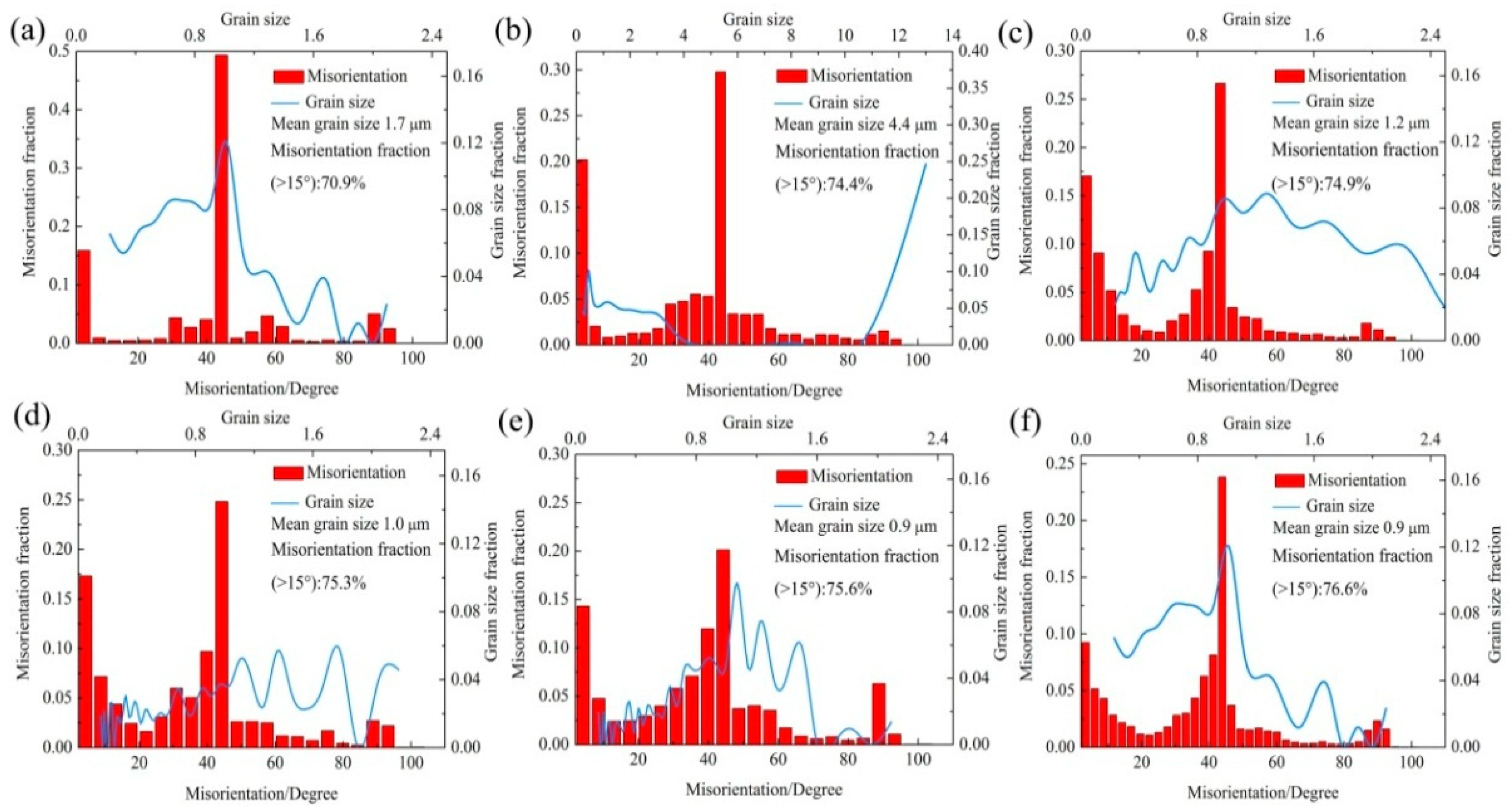 Metals 09 00980 g006