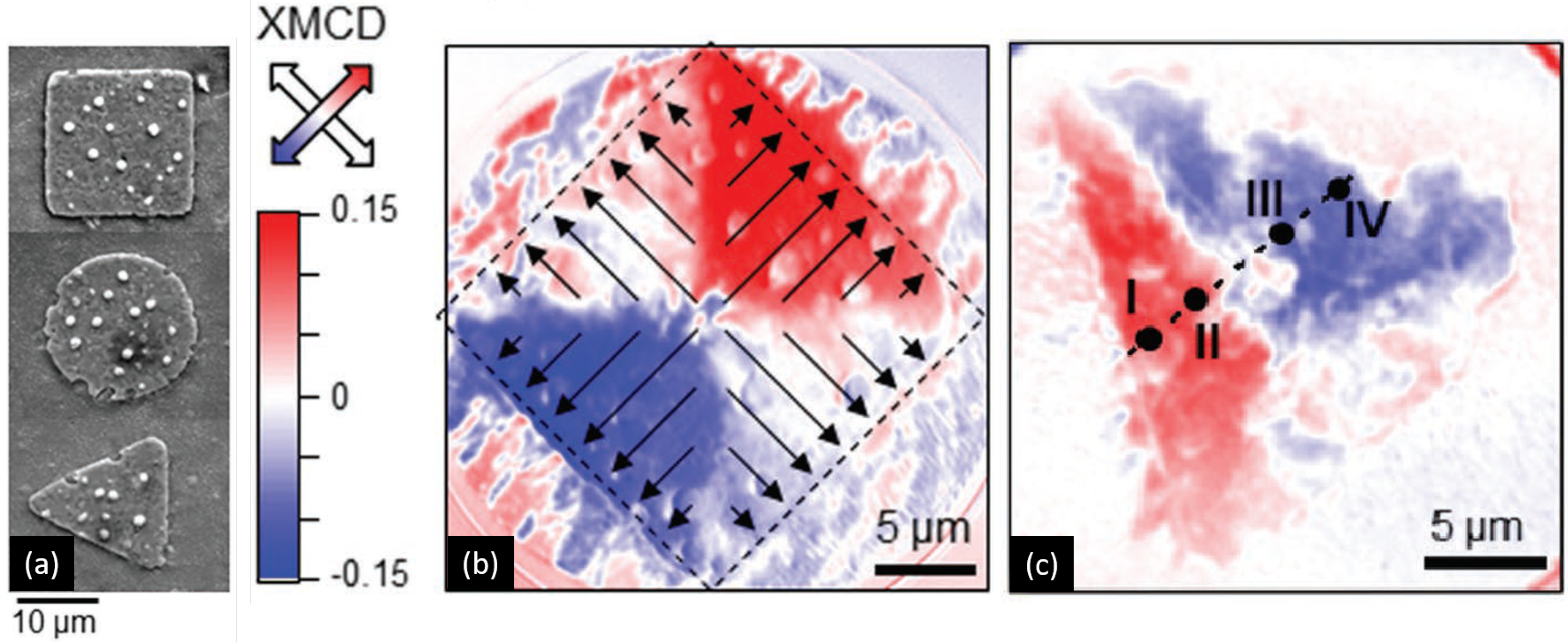 Metals Free Full Text Magnetic Recording Of Superconducting States Html