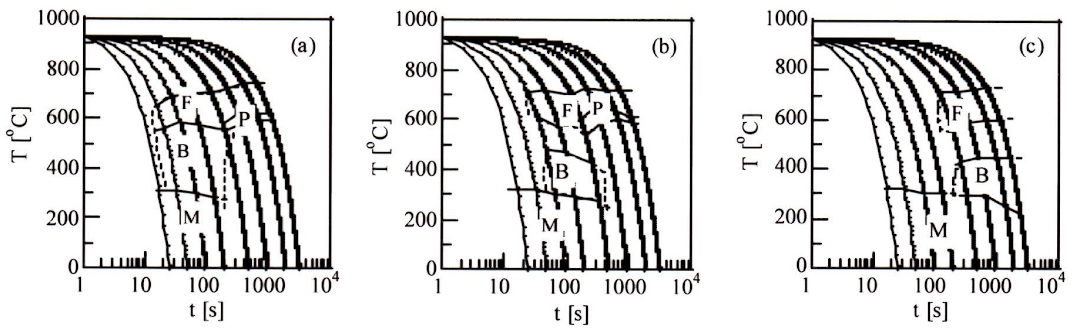 Metals | Free Full-Text | Effects of Cr and Mo on Mechanical