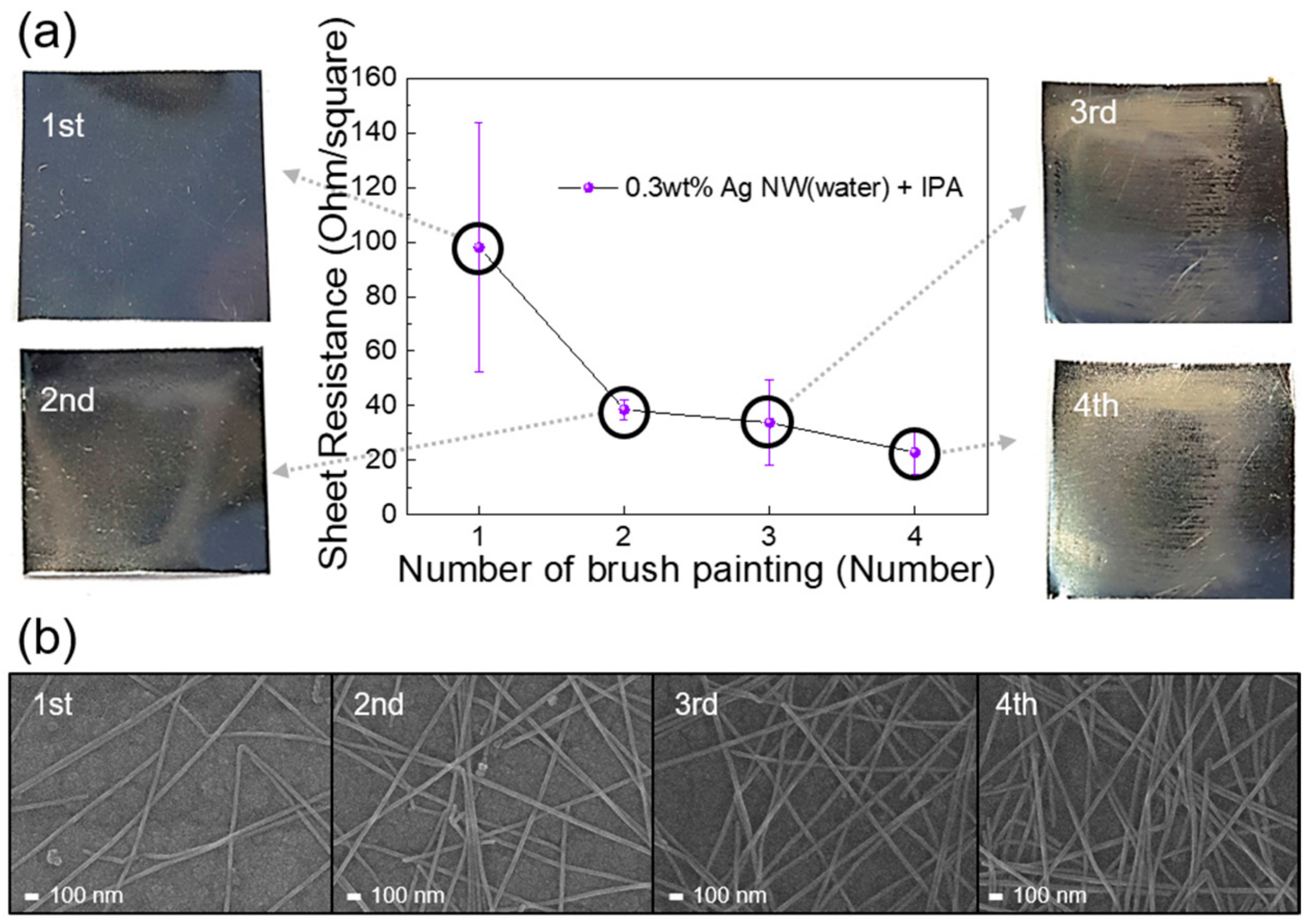 How To Avoid Brush Strokes When Painting Metal - how to avoid brush strokes when painting metal