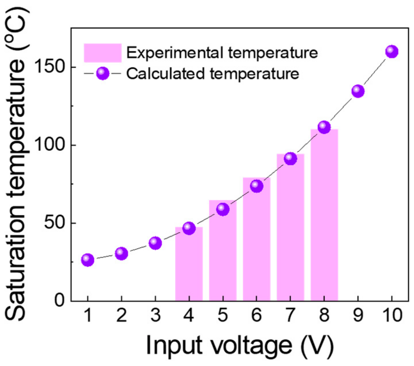 Ultraflexible Transparent Film Heater Made of Ag Nanowire/PVA Composite for  Rapid-Response Thermotherapy Pads