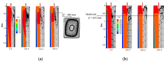 Metals Free Full Text Initial Transfer Behavior And Solidification Structure Evolution In A Large Continuously Cast Bloom With A Combination Of Nozzle Injection Mode And M Ems