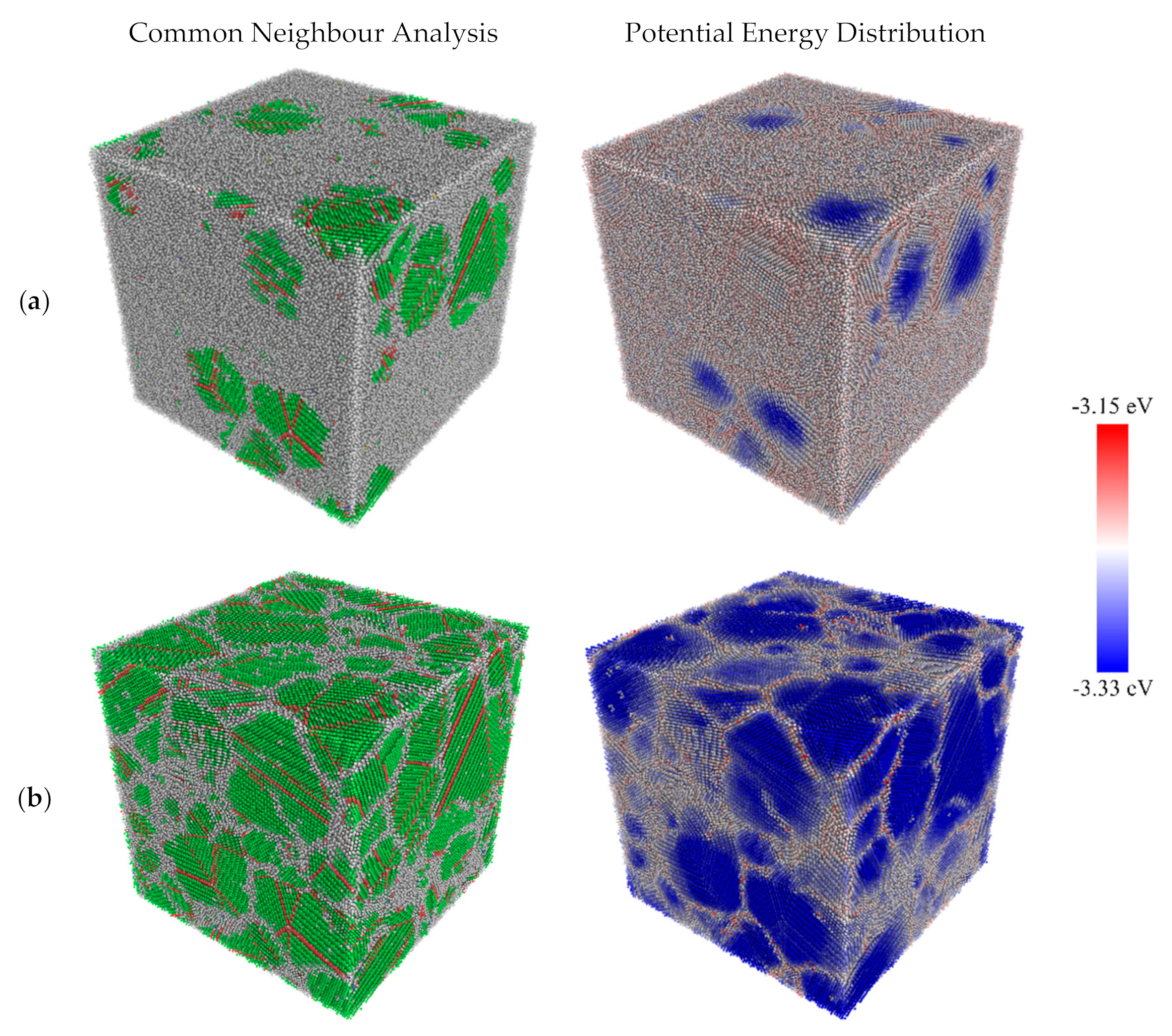 Metals | Free Full-Text | Large-Scale Molecular Dynamics Simulations of ...