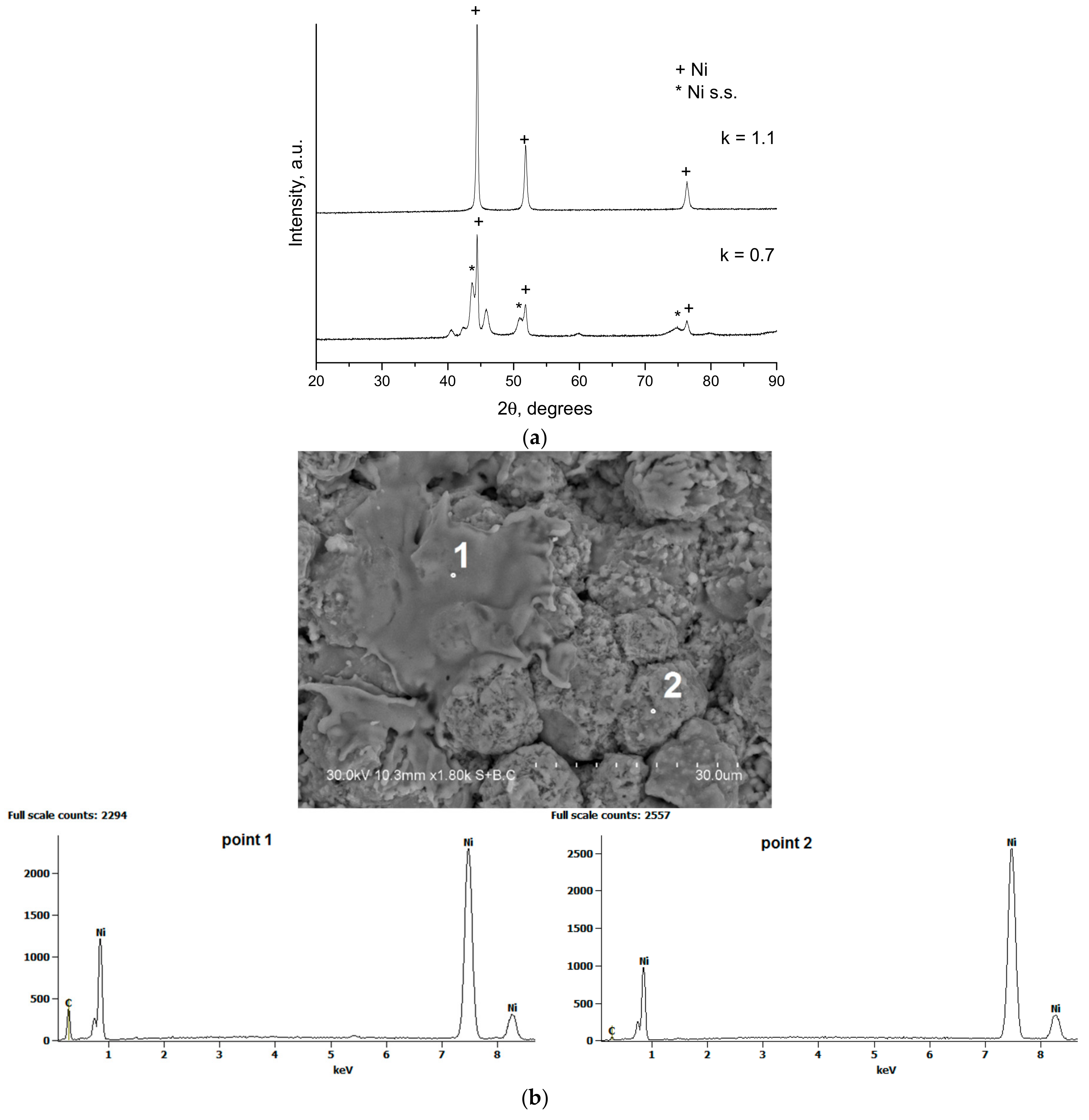 Metals | Free Full-Text | Computer-Controlled Detonation Spraying: Flexible  Control of the Coating Chemistry and Microstructure | HTML