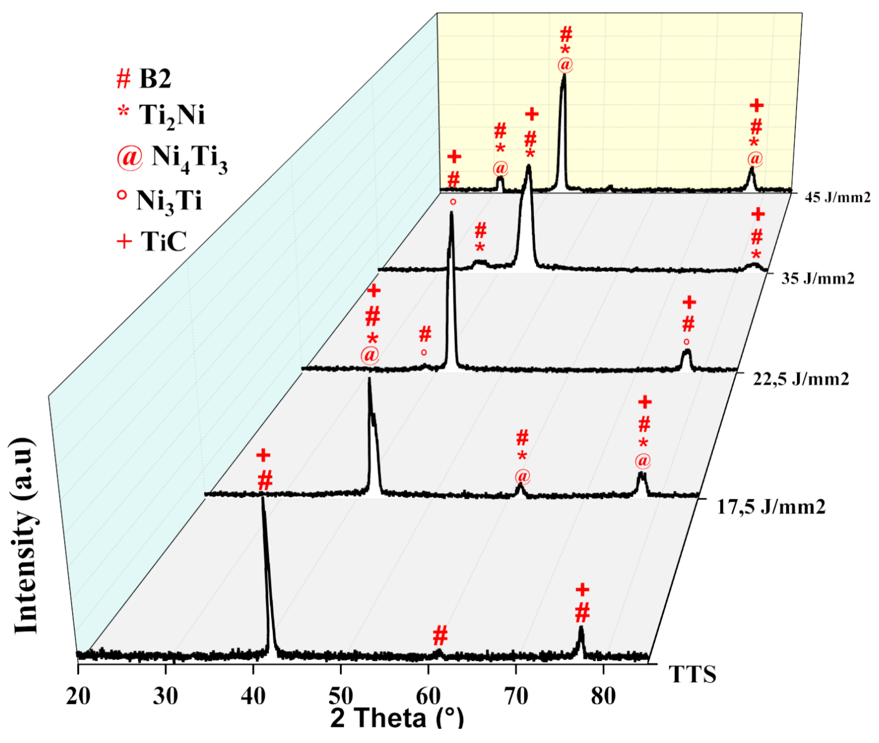 Metals 09 01268 g008