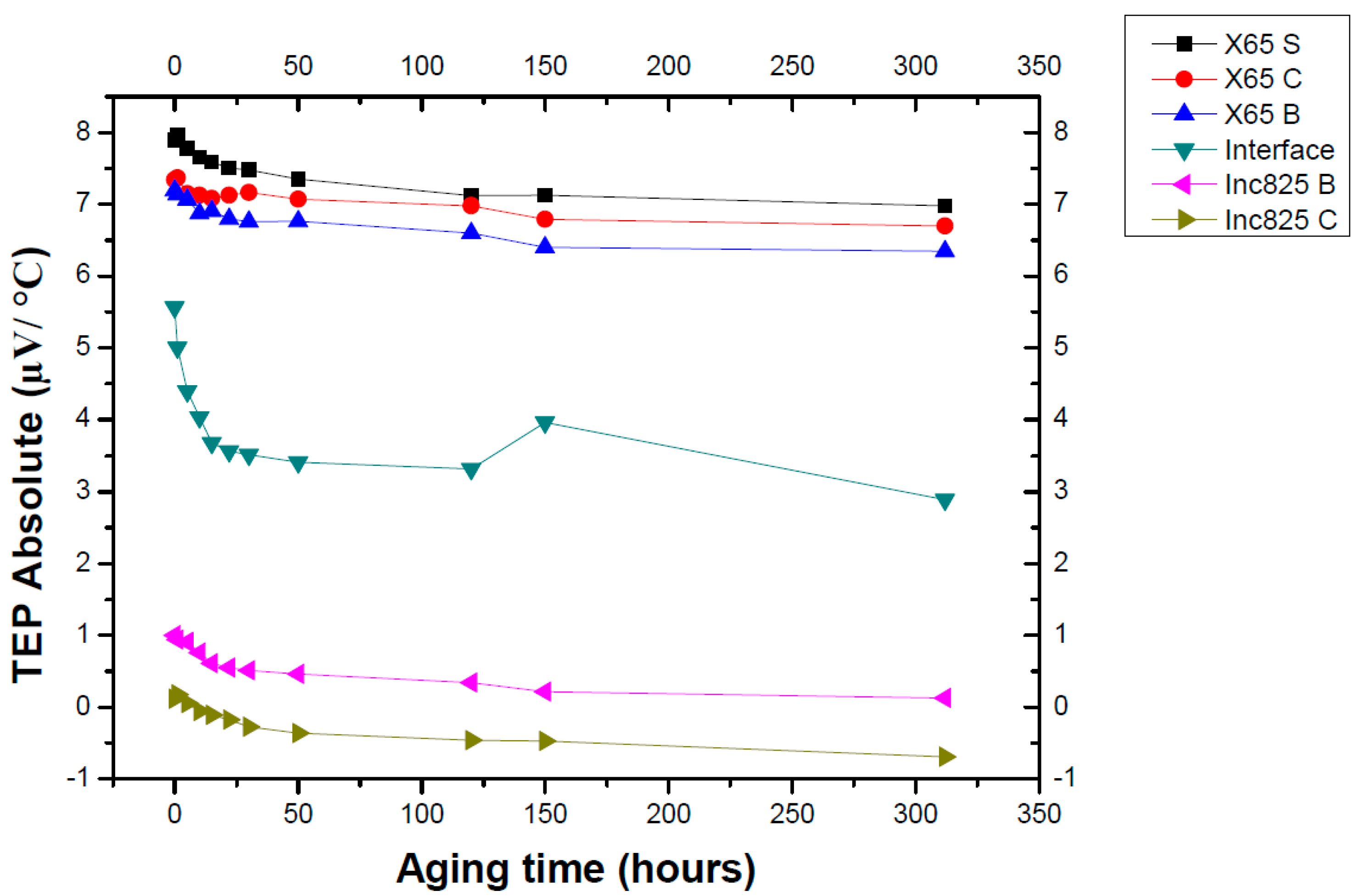 Metals 09 01274 g010