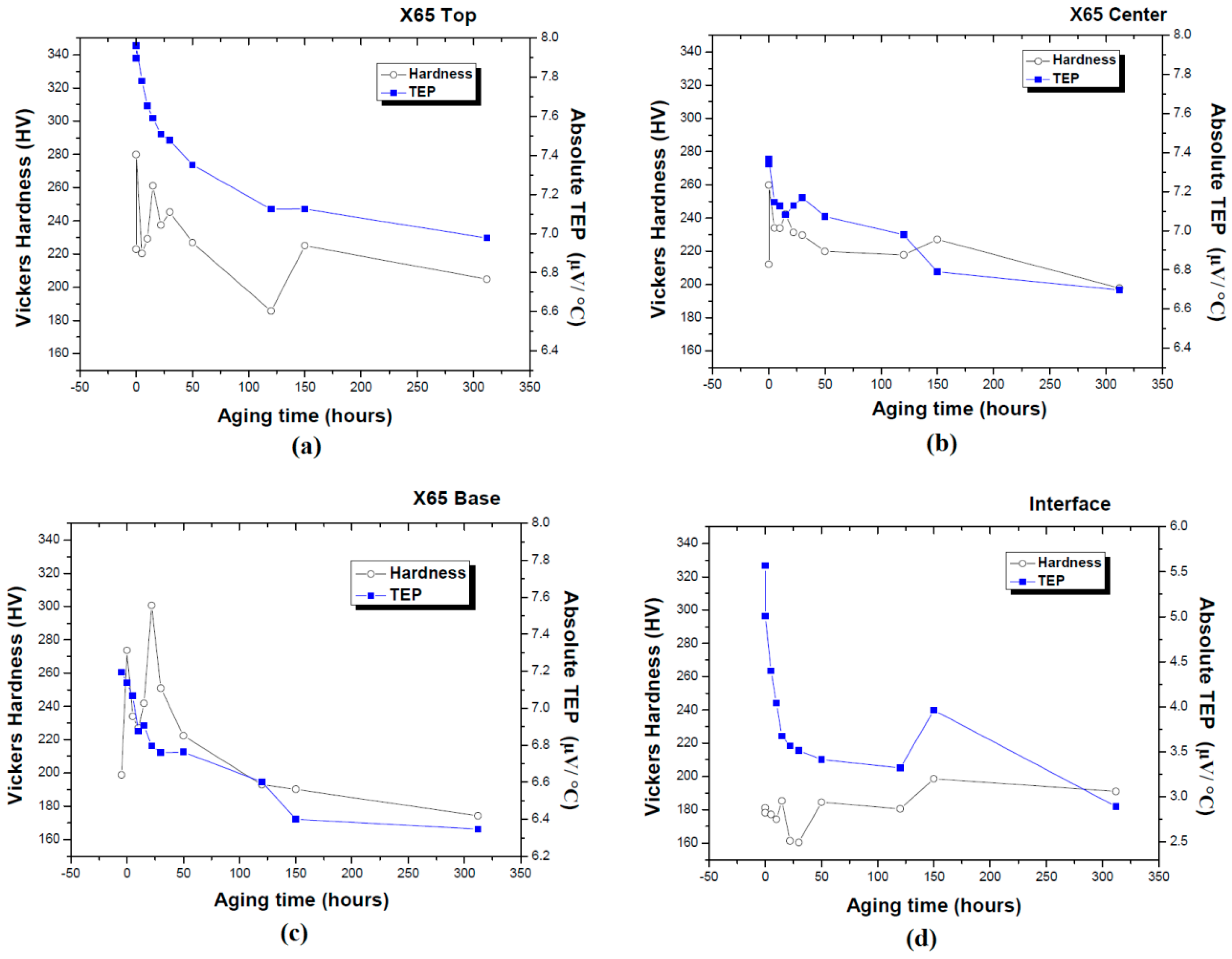 Metals 09 01274 g011