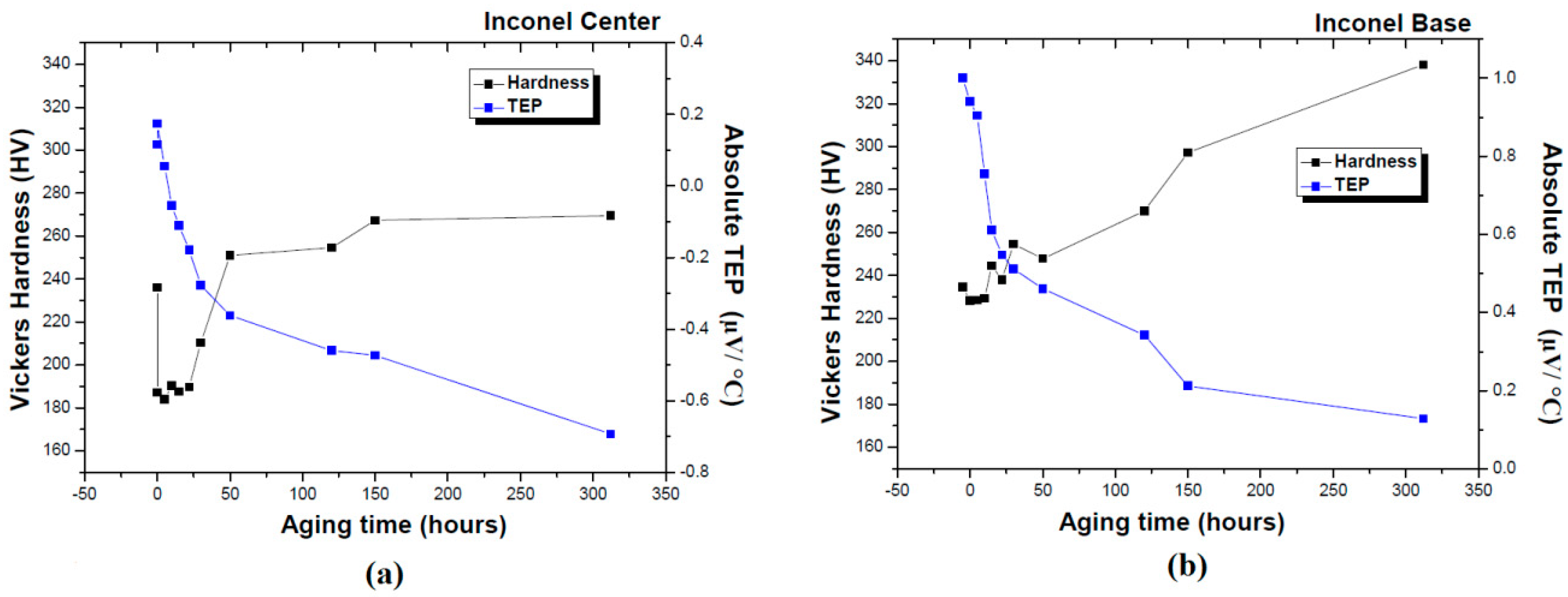 Metals 09 01274 g012