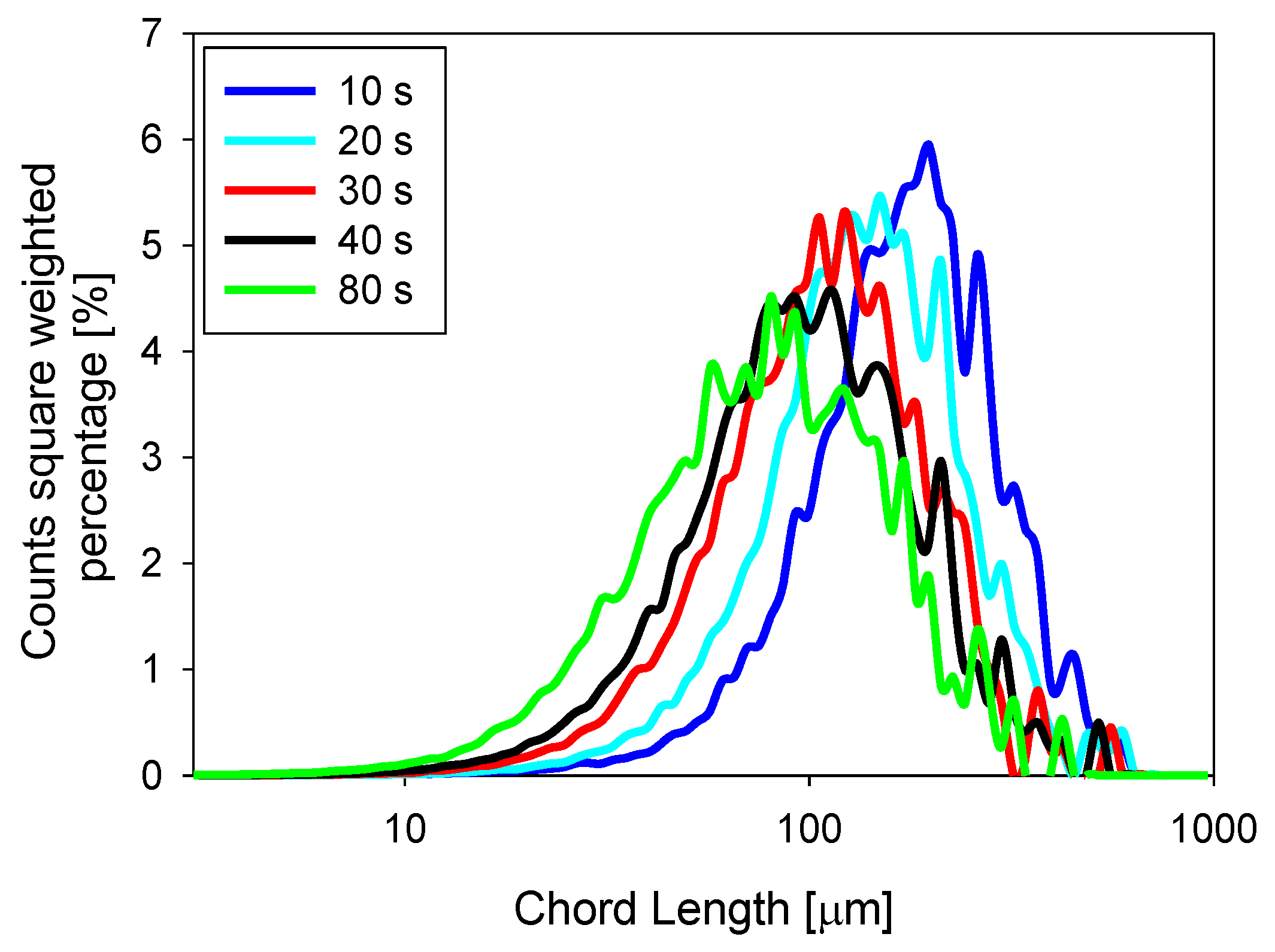 Metals Free Full Text Copper Tailing Flocculation In Seawater Relating The Yield Stress With Fractal Aggregates At Varied Mixing Conditions Html