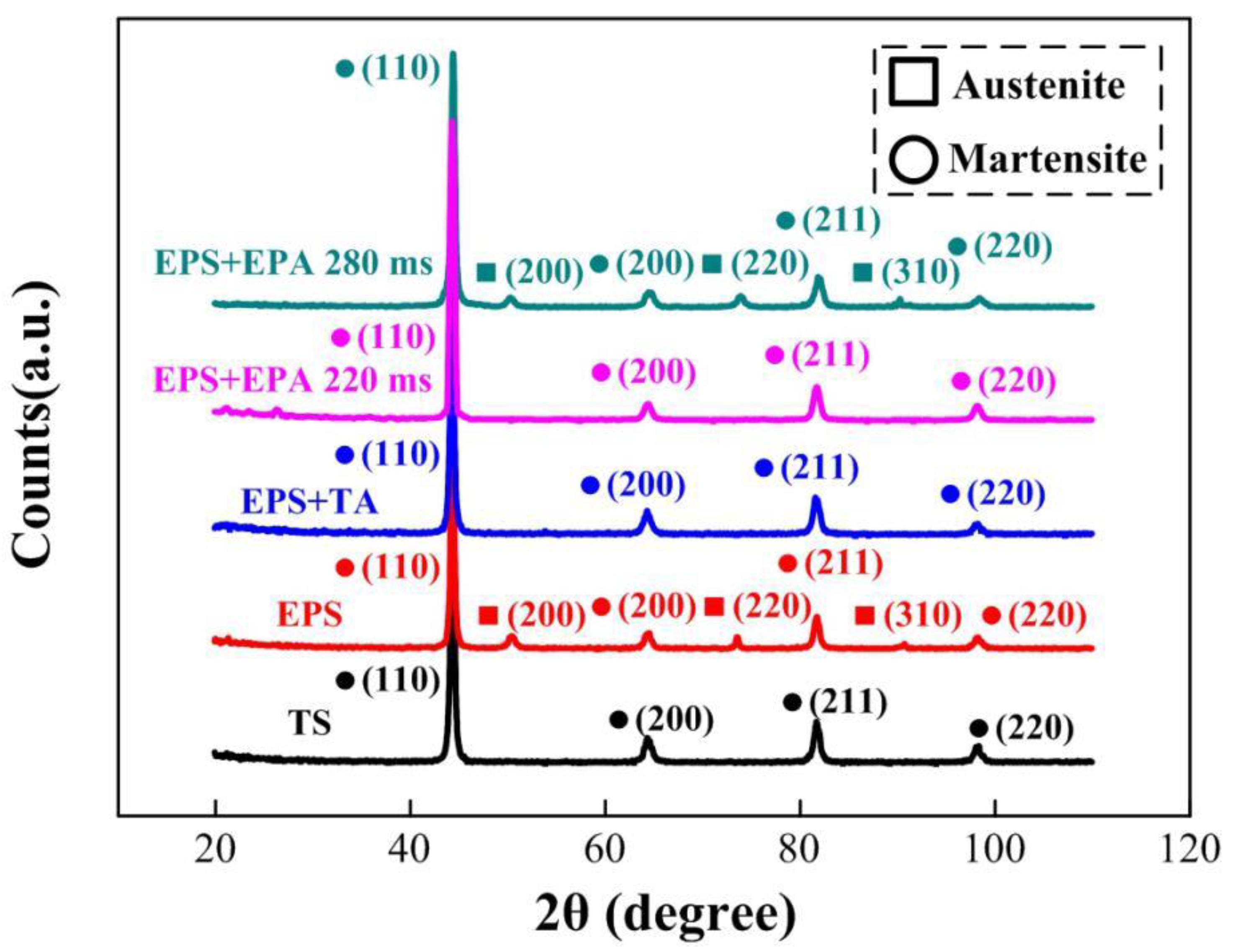 Metals 09 01299 g005