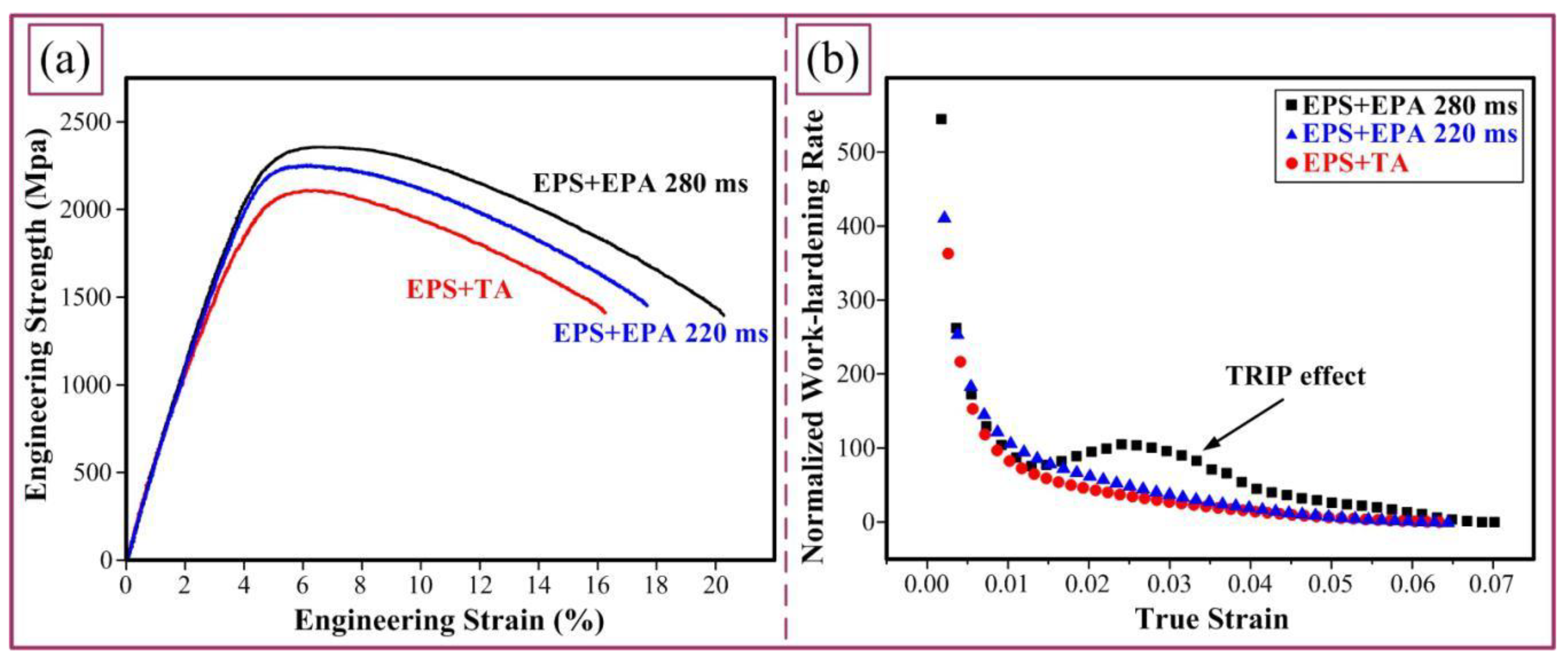 Metals 09 01299 g010