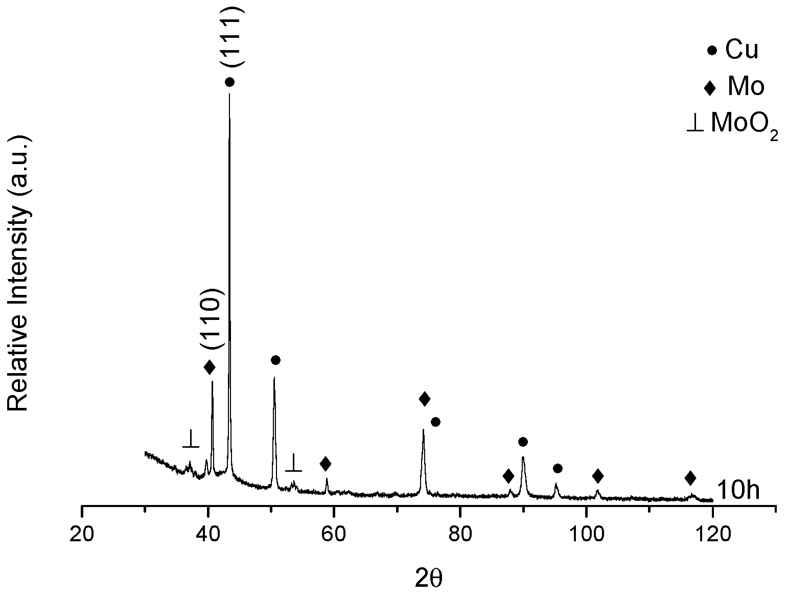 Metals 09 01307 g004
