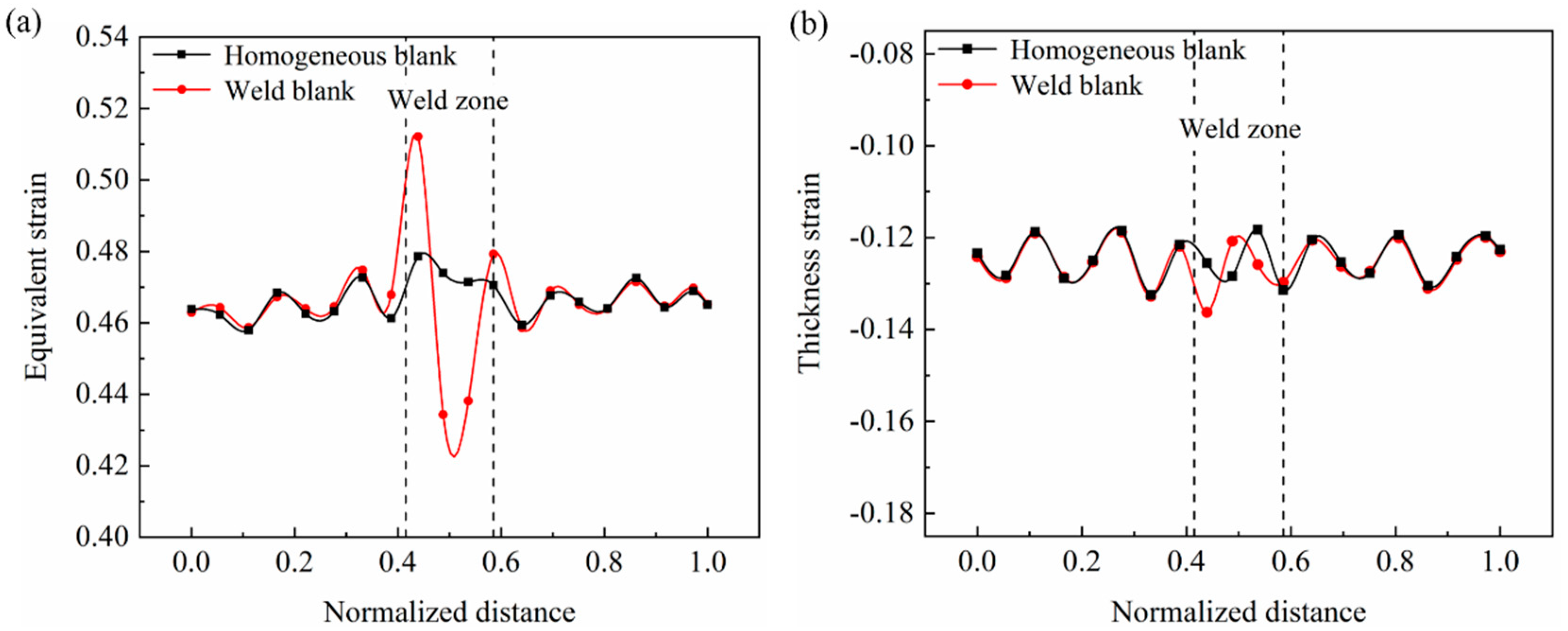 Metals 09 01359 g010a