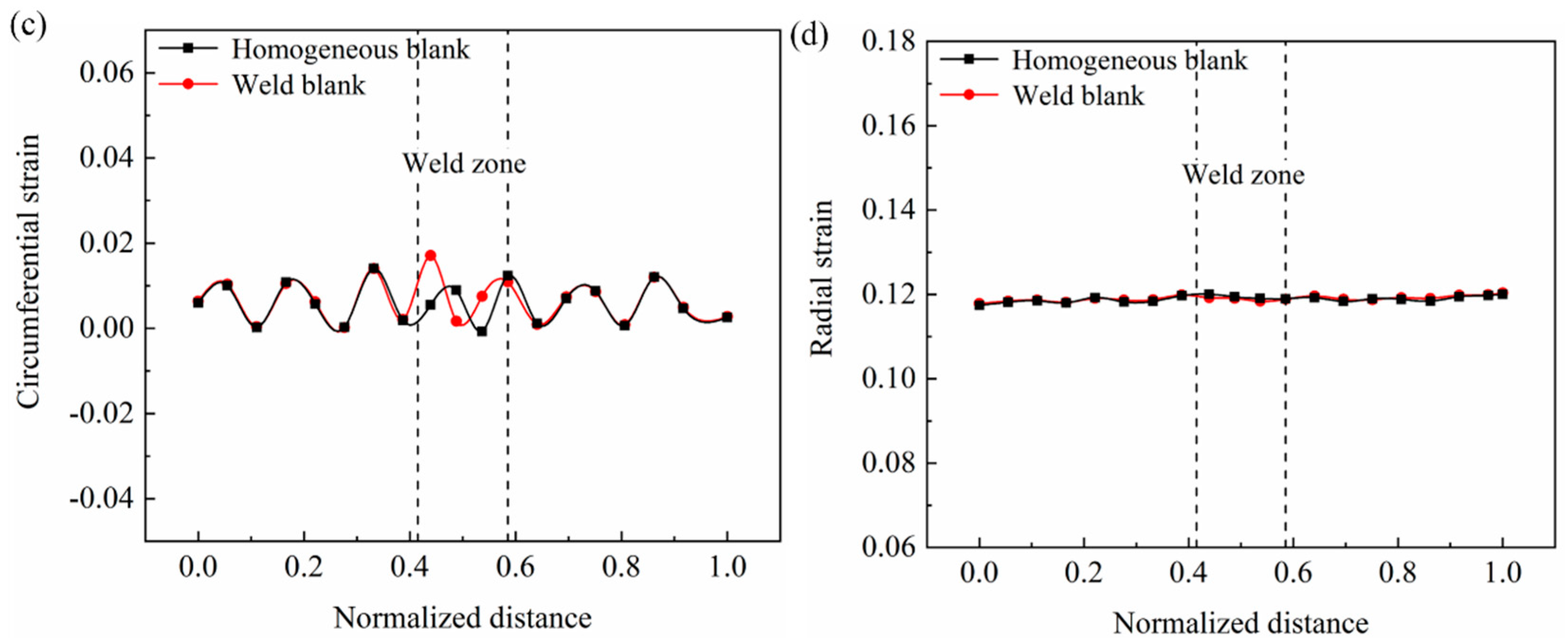 Metals 09 01359 g010b