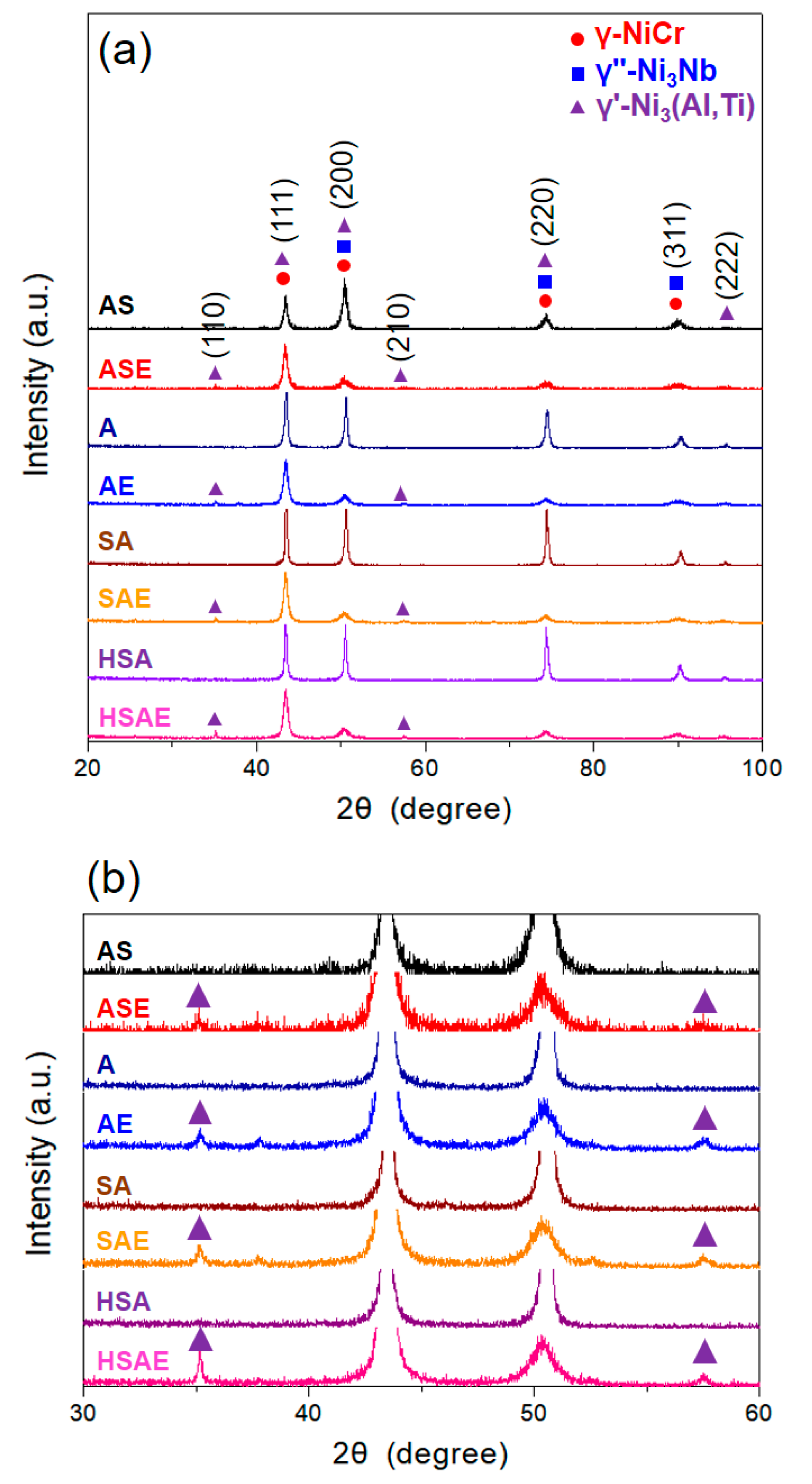 Metals 10 00021 g009 Metals 10 00021 g009