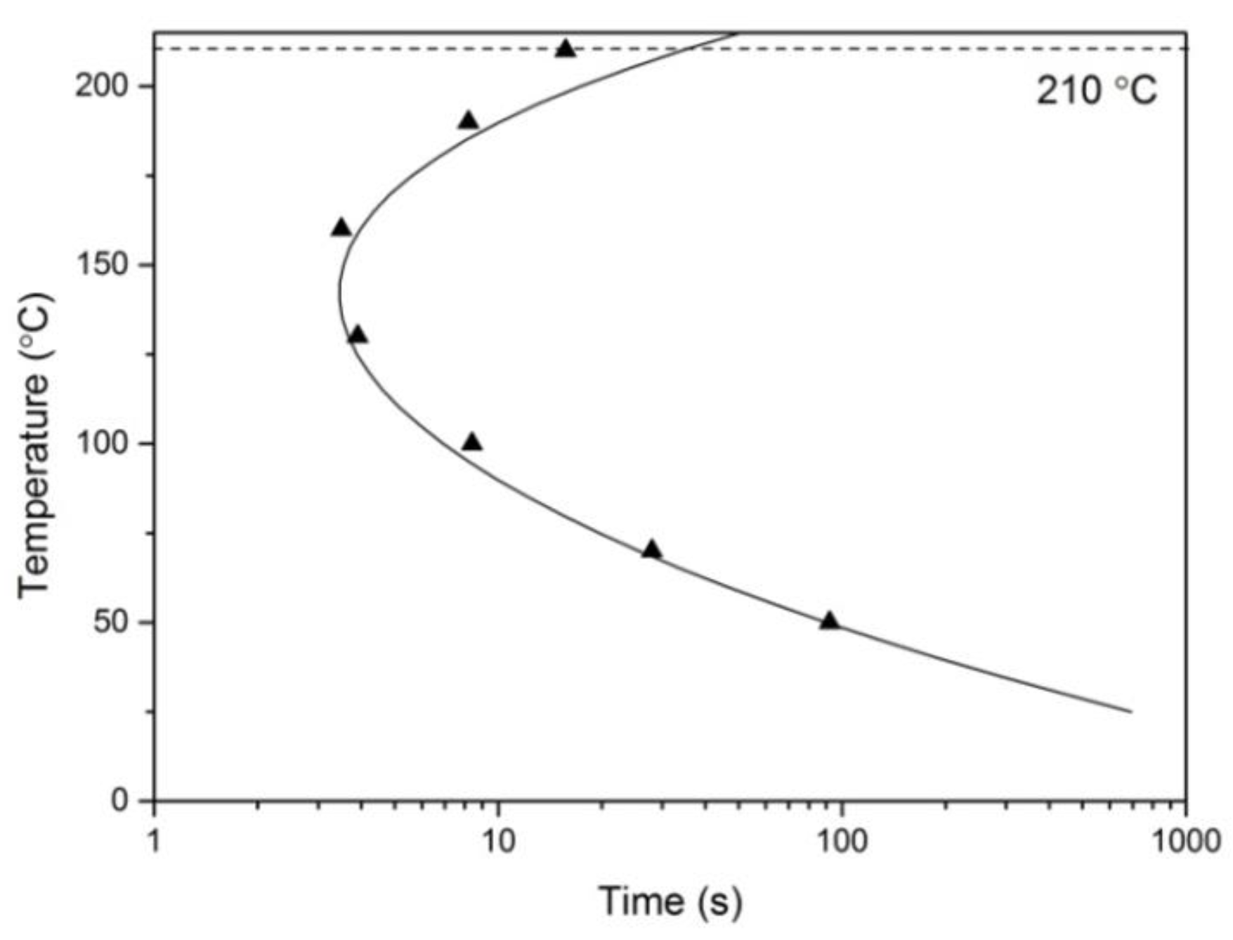 Metals 10 00026 g005