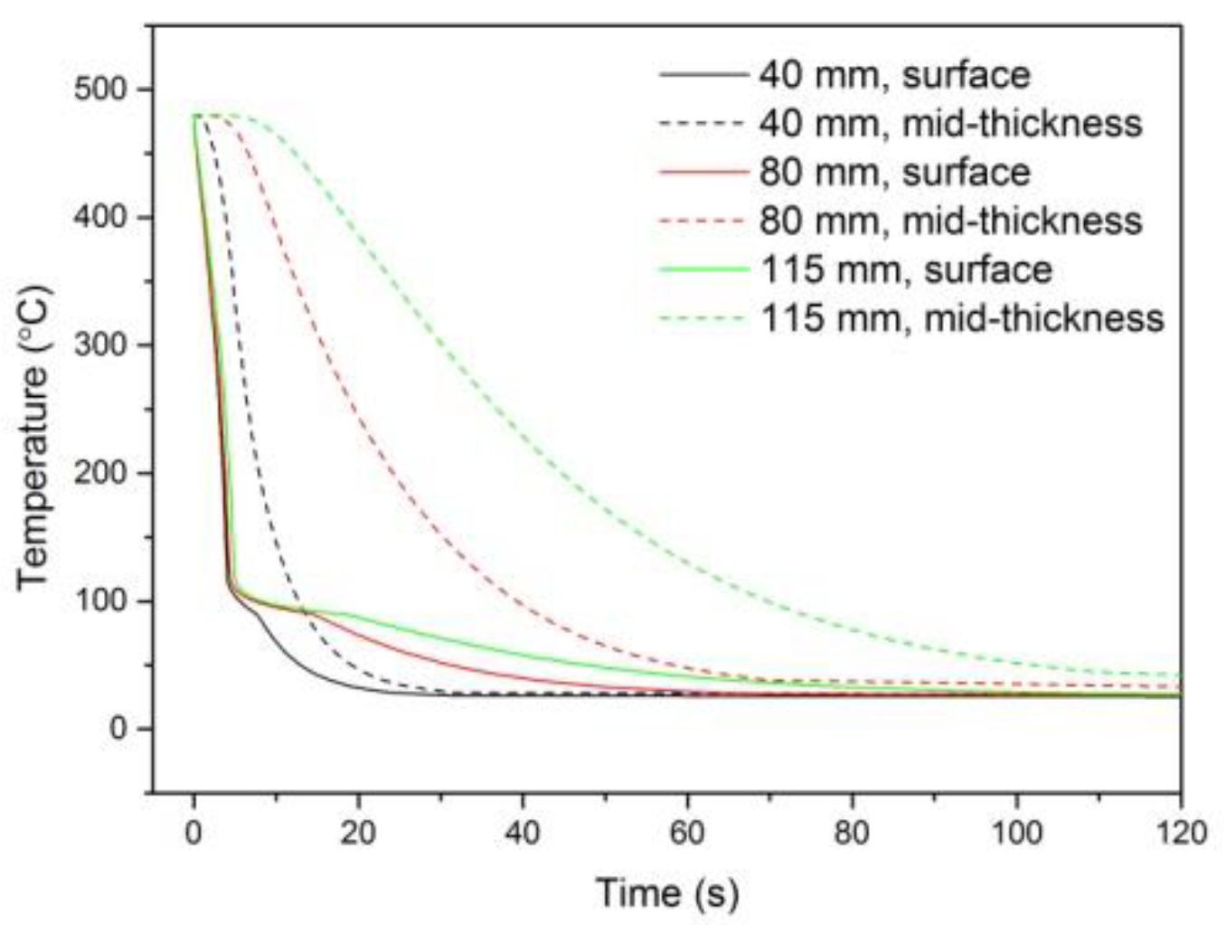 Metals 10 00026 g006