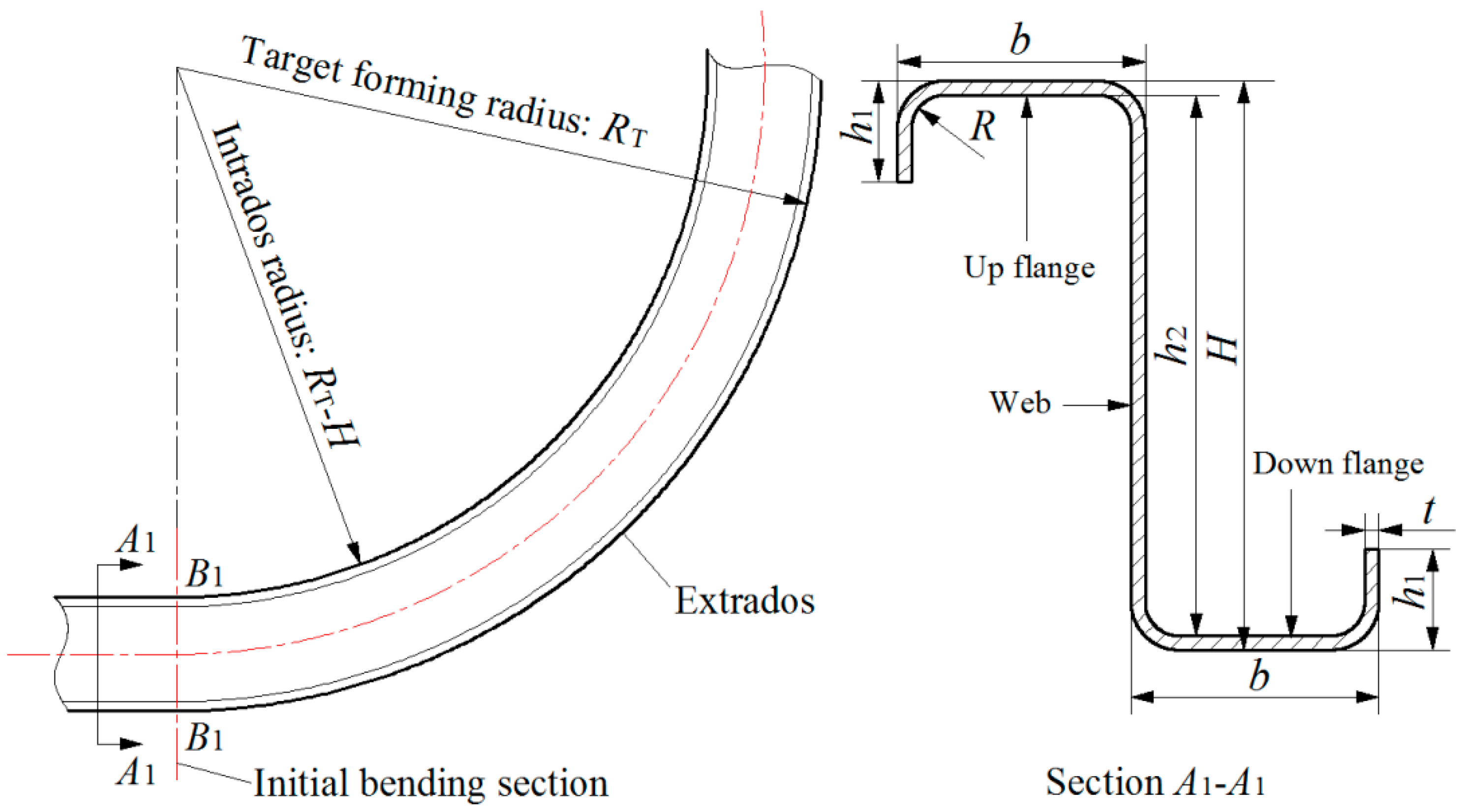 Metals | Free Full-Text | Analysis and Control of Twist Defects of Aluminum  Profiles with Large Z-Section in Roll Bending Process