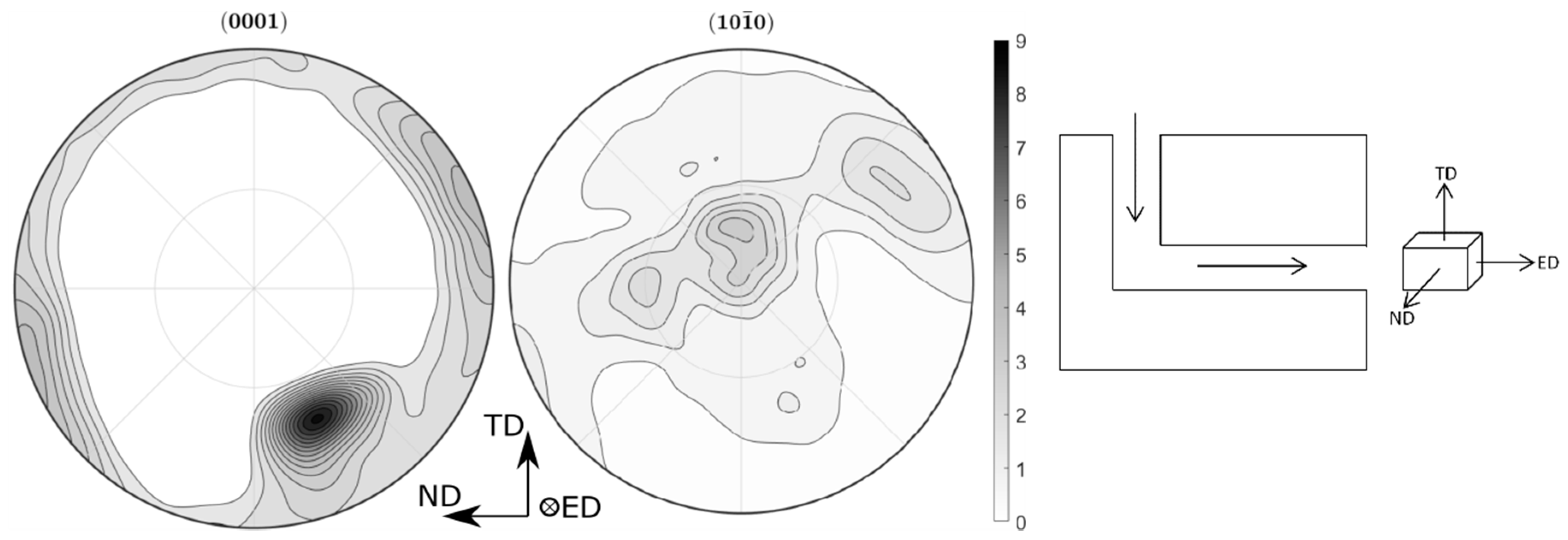 Metals 10 00035 g005 Metals 10 00035 g005